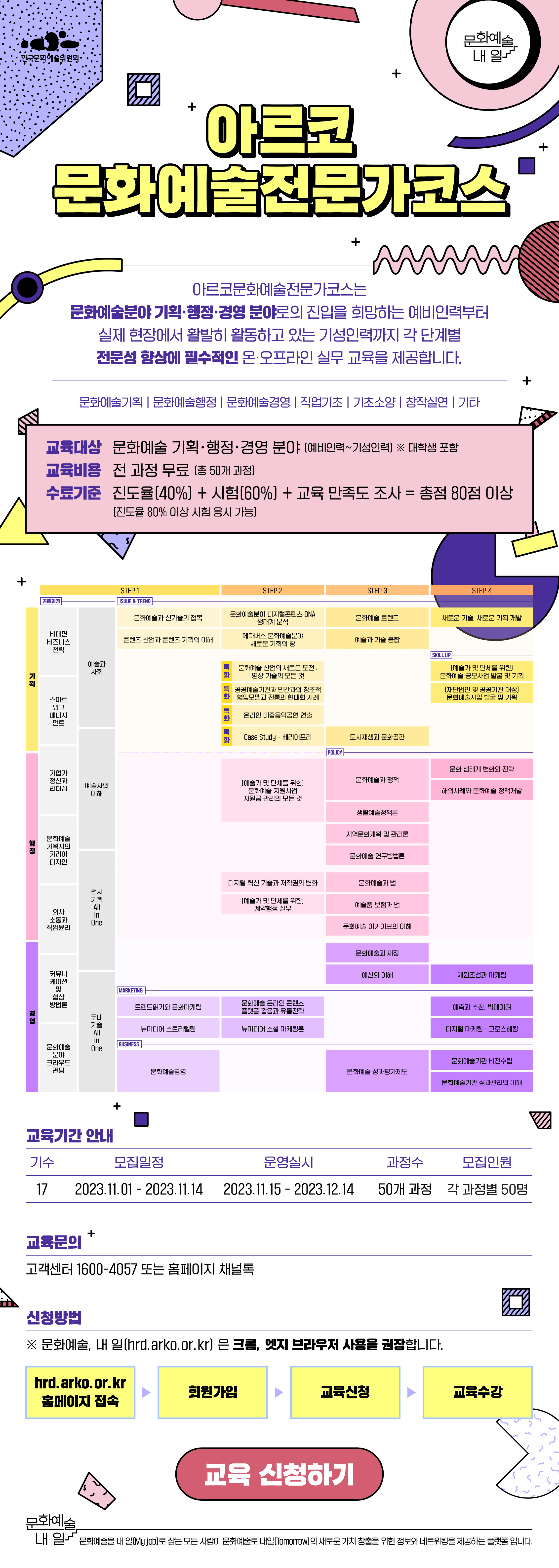 아르코문화예술전문가코스17기