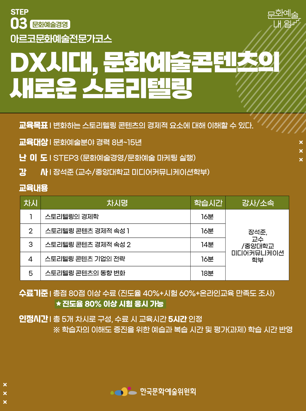 STEP 03 문화예술경영 아르코문화예술전문가코스 DX시대, 문화예술콘텐츠의 새로운 스토리텔링 교육목표 | 변화하는 스토리텔링 콘텐츠의 경제적 요소에 대해 이해할 수 있다. 교육대상 | 문화예술분야 경력 8년~15년 난이도 | STEP3 (문화예술경영/문화예술 마케팅 실행) 강사 | 장석준 (교수,중앙대학교 미디어커뮤니케이션학부) 교육내용 차시1 차시명 스토리텔링의 경제학 학습시간 16분 강사소속 장석준, 교수/중앙대학교 미디어커뮤니케이션학부 차시2 차시명 스토리텔링 콘텐츠 경제적 속성 1 학습시간 16분 강사소속 장석준, 교수/중앙대학교 미디어커뮤니케이션학부 차시3 차시명 스토리텔링 콘텐츠 경제적 속성 2 학습시간 14분 강사소속 장석준, 교수/중앙대학교 미디어커뮤니케이션학부 차시4 차시명 스토리텔링 콘텐츠 기업의 전략 학습시간 16분 강사소속 장석준, 교수/중앙대학교 미디어커뮤니케이션학부 차시5 차시명 스토리텔링 콘텐츠의 동향 변화 학습시간 18분 강사소속 장석준, 교수/중앙대학교 미디어커뮤니케이션학부 수료기준 | 총점 80점 이상 수료 (진도율 40%+시험 60%+온라인교육 만족도 조사) *진도율 80% 이상 시험 응시 가능 인정시간 | 총 5개 차시로 구성, 수료 시 교육시간 5시간 인정※ 학습자의 이해도 증진을 위한 예습과 복습 시간 및 평가(과제) 학습 시간 반영 한국문화예술위원회
