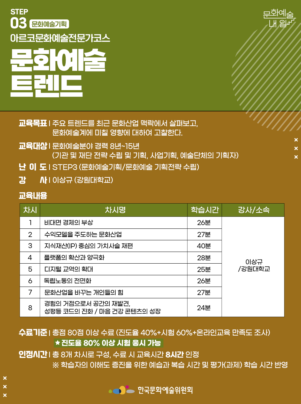 STEP 03 문화예술기획 아르코문화예술전문가코스 문화예술 트렌드 교육목표 | 주요 트렌드를 최근 문화산업 맥락에서 살펴보고, 문화예술계에 미칠 영향에 대하여 고찰한다. 교육대상 | 문화예술분야 경력 8년~15년 (기관 및 재단 전략 수립 및 기획, 사업기획, 예술단체의 기획자) 난이도 | STEP3 (문화예술기획/문화예술 기획전략 수립) 강사 | 이상규 (강원대학교) 교육내용 차시1 차시명 비대면 경제의 부상 학습시간 26분 강사소속 이상규/강원대학교 차시2 차시명 수익모델을 주도하는 문화산업 학습시간 27분 강사소속 이상규/강원대학교 차시3 차시명 지식재산(IP) 중심의 가치사슬 재편 학습시간 40분 강사소속 이상규/강원대학교 차시4 차시명 플랫폼의 확산과 양극화 학습시간 28분 강사소속 이상규/강원대학교 차시5 차시명 디지털 교역의 확대 학습시간 25분 강사소속 이상규/강원대학교 차시6 차시명 독립노동의 전면화 학습시간 26분 강사소속 이상규/강원대학교 차시7 차시명 문화산업을 바꾸는 개인들의 힘 학습시간 27분 강사소속 이상규/강원대학교 차시8 차시명 경험의 거점으로서 공간의 재발견, 성평등 코드의 진화 / 마음 건강 콘텐츠의 성장 학습시간 24분 강사소속 이상규/강원대학교 수료기준 | 총점 80점 이상 수료 (진도율 40%+시험 60%+온라인교육 만족도 조사*진도율 80% 이상 시험 응시 가능 인정시간 | 총 8개 차시로 구성, 수료 시 교육시간 8시간 인정 ※ 학습자의 이해도 증진을 위한 예습과 복습 시간 및 평가(과제) 학습 시간 반영 한국문화예술위원회