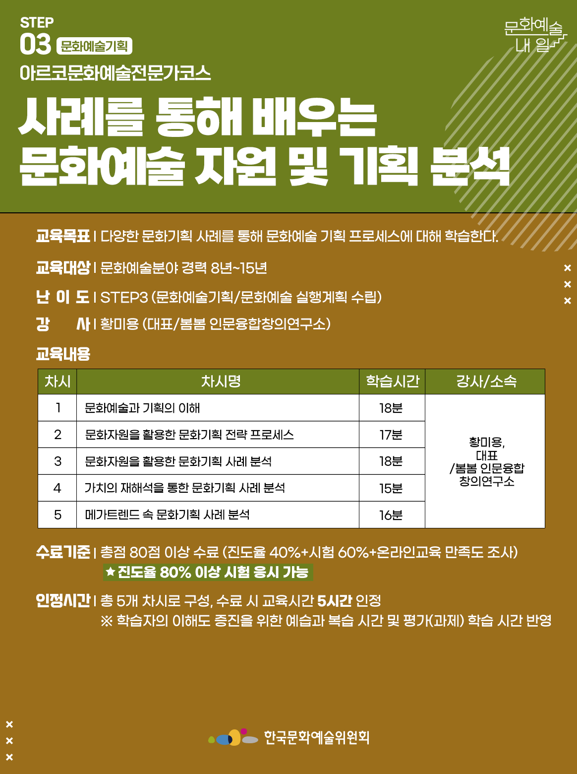 STEP 03 문화예술기획 아르코문화예술전문가코스 사례를 통해 배우는 문화예술 자원 및 기획 분석 교육목표 | 다양한 문화기획 사례를 통해 문화예술 기획 프로세스에 대해 학습한다. 교육대상 | 문화예술분야 경력 8년~15년 난이도 | STEP3 (문화예술기획/문화예술 실행계획 수립) 강사 | 황미용 (대표/봄봄 인문융합창의연구소) 교육내용 차시1 차시명 문화예술과 기획의 이해 학습시간 18분 강사소속 황미용, 대표/봄봄 인문융합창의연구소 차시2 차시명 문화자원을 활용한 문화기획 전략 프로세스 학습시간 17분 강사소속 황미용, 대표/봄봄 인문융합창의연구소 차시3 차시명 문화자원을 활용한 문화기획 사례 분석 학습시간 18분 강사소속 황미용, 대표/봄봄 인문융합창의연구소 차시4 차시명 가치의 재해석을 통한 문화기획 사례 분석 학습시간 15분 강사소속 황미용, 대표/봄봄 인문융합창의연구소 차시5 차시명 메가트렌드 속 문화기획 사례 분석 학습시간 16분 강사소속 황미용, 대표/봄봄 인문융합창의연구소 수료기준 | 총점 80점 이상 수료 (진도율 40%+시험 60%+온라인교육 만족도 조사) *진도율 80% 이상 시험 응시 가능 인정시간 | 총 5개 차시로 구성, 수료 시 교육시간 5시간 인정 ※ 학습자의 이해도 증진을 위한 예습과 복습 시간 및 평가(과제) 학습 시간 반영 한국문화예술위원회