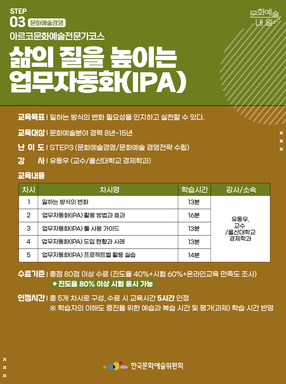 STEP 03 문화예술경영 아르코문화예술전문가코스 삶의 질을 높이는 업무자동화(IPA) 교육목표 | 일하는 방식의 변화 필요성을 인지하고 실천할 수 있다. 교육대상 | 문화예술분야 경력 8년~15년 난이도 | STEP3 (문화예술경영/문화예술 경영전략 수립) 강사 | 유동우 (교수/울산대학교 경제학과) 교육내용 차시1 차시명 일하는 방식의 변화 학습시간 13분 강사소속 유동우,교수/울산대학교 경제학과 차시2 차시명 업무자동화(IPA) 활용 방법과 효과 학습시간 16분 강사소속 유동우,교수/울산대학교 경제학과 차시3 차시명 업무자동화(IPA) 툴 사용 가이드 학습시간 13분 강사소속 유동우,교수/울산대학교 경제학과 차시4 차시명 업무자동화(IPA) 도입 현황과 사례 학습시간 13분 강사소속 유동우,교수/울산대학교 경제학과 차시5 차시명 업무자동화(IPA) 프로젝트별 활용 실습 학습시간 14분 강사소속 유동우,교수/울산대학교 경제학과 수료기준 | 총점 80점 이상 수료 (진도율 40%+시험 60%+온라인교육 만족도 조사) *진도율 80% 이상 시험 응시 가능 인정시간 | 총 5개 차시로 구성, 수료 시 교육시간 5시간 인정 ※ 학습자의 이해도 증진을 위한 예습과 복습 시간 및 평가(과제) 학습 시간 반영 한국문화예술위원회