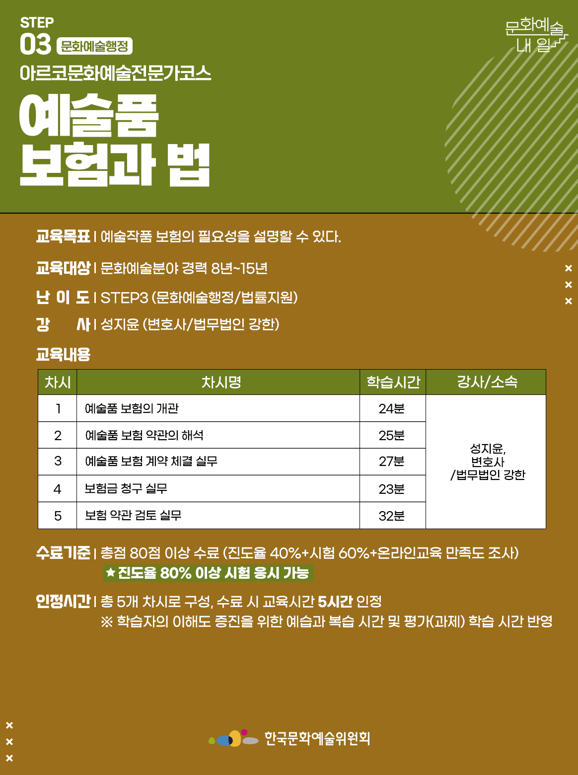 STEP 03 문화예술행정 아르코문화예술전문가코스 예술품 보험과 법 교육목표 | 예술작품 보험의 필요성을 설명할 수 있다. 교육대상 | 문화예술분야 경력 8년~15년 난이도 | STEP3 (문화예술행정/법률지원) 강사 | 성지윤 (변호사/법무법인 강한) 교육내용 차시1 차시명 예술품 보험의 개관 학습시간 24분 강사소속 성지윤,변호사/법무법인 강한 차시2 차시명 예술품 보험 약관의 해석 학습시간 25분 강사소속 성지윤,변호사/법무법인 강한 차시3 차시명 예술품 보험 계약 체결 실무 학습시간 27분 강사소속 성지윤,변호사/법무법인 강한 차시4 차시명 보험금 청구 실무 학습시간 23분 강사소속 성지윤,변호사/법무법인 강한 차시5 차시명 보험 약관 검토 실무 학습시간 32분 강사소속 성지윤,변호사/법무법인 강한 수료기준 | 총점 80점 이상 수료 (진도율 40%+시험 60%+온라인교육 만족도 조사) *진도율 80% 이상 시험 응시 가능 인정시간 | 총 5개 차시로 구성, 수료 시 교육시간 5시간 인정 ※ 학습자의 이해도 증진을 위한 예습과 복습 시간 및 평가(과제) 학습 시간 반영 한국문화예술위원회