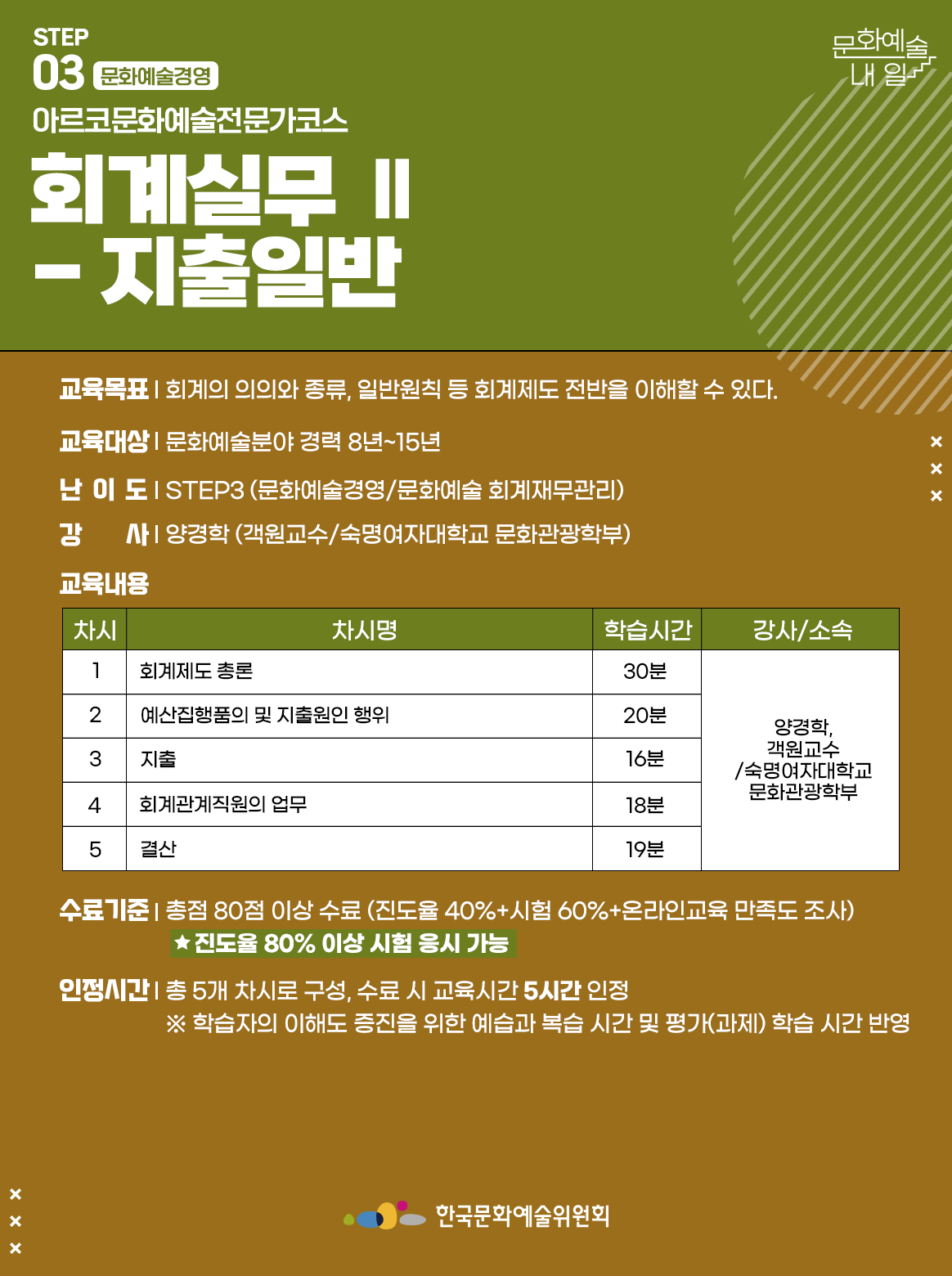 STEP 03 문화예술경영 아르코문화예술전문가코스 회계실무 || - 지출일반 교육목표 | 회계의 의의와 종류, 일반원칙 등 회계제도 전반을 이해할 수 있다. 교육대상 | 문화예술분야 경력 8년~15년 난이도 | STEP3 (문화예술경영/문화예술 회계재무관리) 강사 | 양경학 (객원교수,숙명여자대학교 문화관광학부) 교육내용 차시1 차시명 회계제도 총론 학습시간 30분 강사소속 양경학,객원교수/숙명여자대학교 문화관광학부 차시2 차시명 예산집행품의 및 지출원인 행위 학습시간 20분 강사소속 양경학,객원교수/숙명여자대학교 문화관광학부 차시3 차시명 지출 학습시간 16분 강사소속 양경학,객원교수/숙명여자대학교 문화관광학부 차시4 차시명 회계관계직원의 업무 학습시간 18분 강사소속 양경학,객원교수/숙명여자대학교 문화관광학부 차시5 차시명 결산 학습시간 19분 강사소속 양경학,객원교수/숙명여자대학교 문화관광학부 수료기준 | 총점 80점 이상 수료 (진도율 40%+시험 60%+온라인교육 만족도 조사) *진도율 80% 이상 시험 응시 가능 인정시간 | 총 5개 차시로 구성, 수료 시 교육시간 5시간 인정 ※ 학습자의 이해도 증진을 위한 예습과 복습 시간 및 평가(과제) 학습 시간 반영 한국문화예술위원회