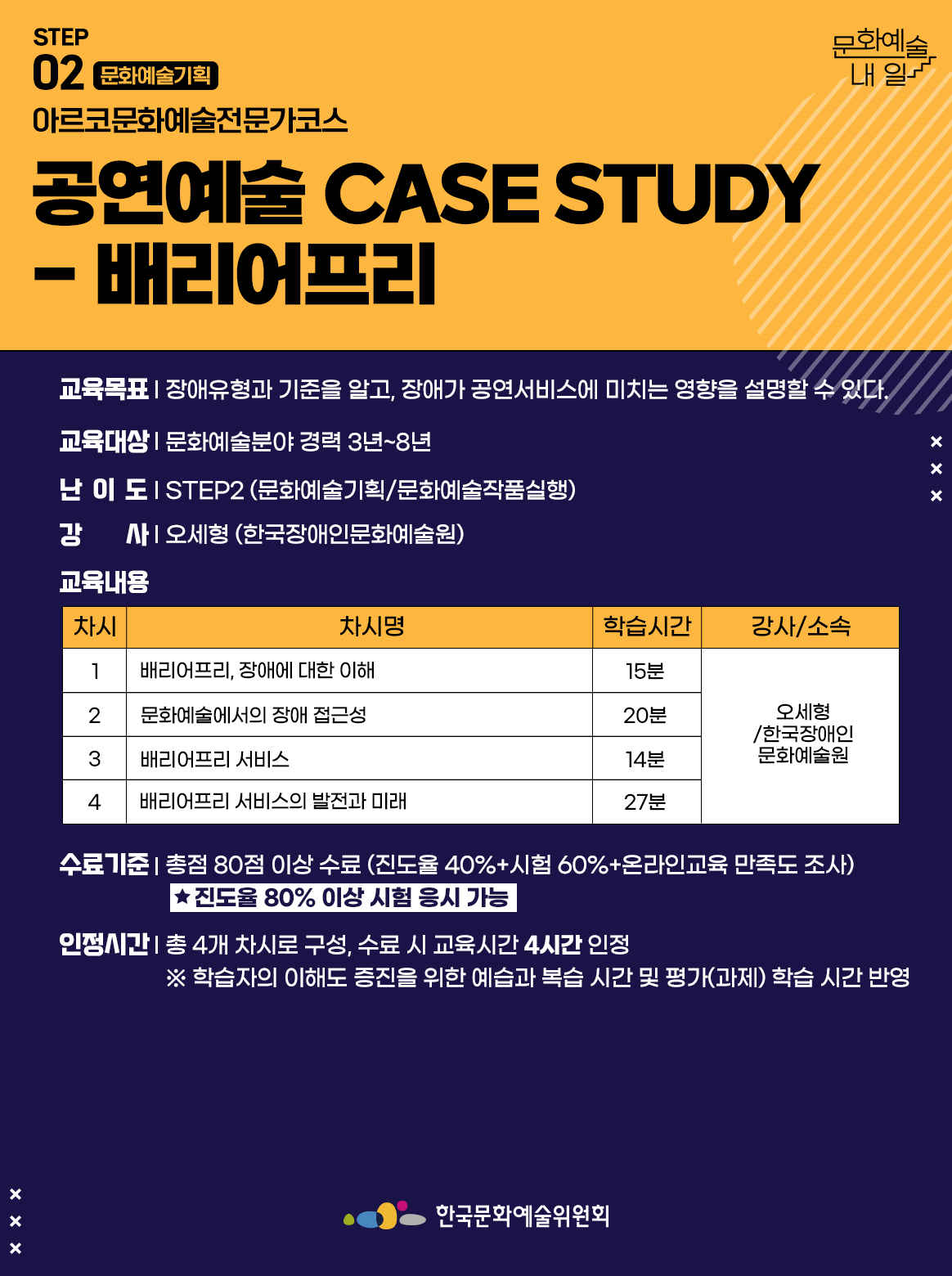 STEP 02 문화예술기획 아르코문화예술전문가코스 공연예술 CASE STUDY - 배리어프리 교육목표 | 장애 유형과 기준을 알고, 장애가 공연서비스에 미치는 영향을 설명할 수 있다. 교육대상 | 문화예술분야 경력 3년~8년 난이도 | STEP2 (문화예술기획/문화예술작품실행) 강사 | 오세형 (한국장애인문화예술원) 교육내용 차시1 차시명 배리어프리, 장애에 대한 이해 학습시간 15분 강사소속 오세형/한국장애인문화예술원 차시2 차시명 문화예술에서의 장애 접근성 학습시간 20분 강사소속 오세형/한국장애인문화예술원 차시3 차시명배리어프리 서비스 학습시간 14분 강사소속 오세형/한국장애인문화예술원 차시4 차시명 배리어프리 서비스의 발전과 미래 학습시간 27분 강사소속 오세형/한국장애인문화예술원 수료기준 | 총점 80점 이상 수료 (진도율 40%+시험 60%+온라인교육 만족도 조사) *진도율 80% 이상 시험 응시 가능 인정시간 | 총 4개 차시로 구성, 수료 시 교육시간 4시간 인정 ※ 학습자의 이해도 증진을 위한 예습과 복습 시간 및 평가(과제) 학습 시간 반영 한국문화예술위원회