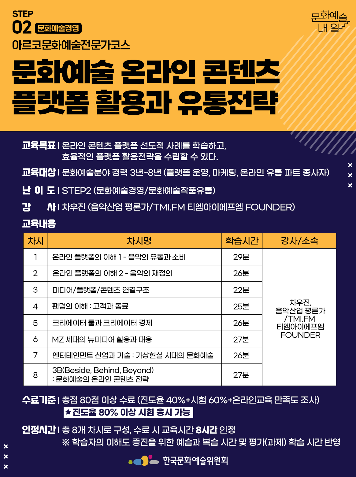 STEP 02 문화예술경영 아르코문화예술전문가코스 문화예술 온라인 콘텐츠 플랫폼 활용과 유통전략 교육목표 | 온라인 콘텐츠 플랫폼 선도적 사례를 학습하고, 효율적인 플랫폼 활용전략을 수립할 수 있다. 교육대상 | 문화예술분야 경력 3년~8년 (플랫폼 운영, 마케팅, 온라인 유통 파트 종사자) 난이도 | STEP2 (문화예술경영/문화예술작품유통) 강사 | 차우진 (음악산업 평론가/TMI.FM 티엠아이에프엠 FOUNDER) 교육내용 차시1 차시명 온라인 플랫폼의 이해 1 - 음악의 유통과 소비 학습시간 29분 강사소속 차우진, 음악산업 평론가/TMI.FM 티엠아이에프엠 FOUNDER 차시2 차시명 온라인 플랫폼의 이해 2 - 음악의 재정의 학습시간 26분 강사소속 차우진, 음악산업 평론가/TMI.FM 티엠아이에프엠 FOUNDER 차시3 차시명 미디어/플랫폼/콘텐츠 연결구조 학습시간 22분 강사소속 차우진, 음악산업 평론가/TMI.FM 티엠아이에프엠 FOUNDER 차시4 차시명팬덤의 이해 : 고객과 동료 학습시간 25분 강사소속 차우진, 음악산업 평론가/TMI.FM 티엠아이에프엠 FOUNDER 차시5 차시명 크리에이터 툴과 크리에이터 경제 학습시간 26분 강사소속 차우진, 음악산업 평론가/TMI.FM 티엠아이에프엠 FOUNDER 차시6 차시명 MZ 세대의 뉴미디어 활용과 대응 학습시간 27분 강사소속 차우진, 음악산업 평론가/TMI.FM 티엠아이에프엠 FOUNDER 차시7 차시명 엔터테인먼트 산업과 기술 : 가상현실 시대의 문화예술 학습시간 26분 강사소속 차우진, 음악산업 평론가/TMI.FM 티엠아이에프엠 FOUNDER 차시8 차시명 3B(Beside, Behind, Beyond) : 문화예술의 온라인 콘텐츠 전략 학습시간 27분 강사소속 차우진, 음악산업 평론가/TMI.FM 티엠아이에프엠 FOUNDER 수료기준 | 총점 80점 이상 수료 (진도율 40%+시험 60%+온라인교육 만족도 조사) *진도율 80% 이상 시험 응시 가능 인정시간 | 총 8개 차시로 구성, 수료 시 교육시간 8시간 인정 ※ 학습자의 이해도 증진을 위한 예습과 복습 시간 및 평가(과제) 학습 시간 반영 한국문화예술위원회