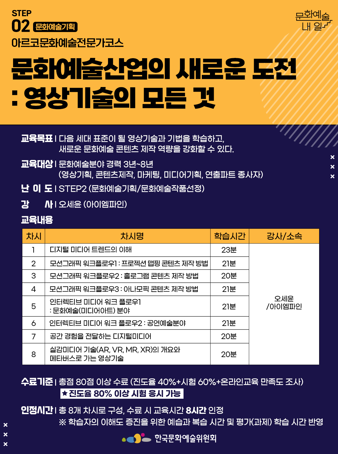 STEP 02 문화예술기획 아르코문화예술전문가코스 문화예술산업의 새로운 도전 : 영상기술의 모든 것 교육목표 | 다음 세대 표준이 될 영상기술과 기법을 학습하고, 새로운 문화예술 콘텐츠 제작 역량을 강화할 수 있다. 교육대상 | 문화예술분야 경력 3년~8년 (영상기획, 콘텐츠제작, 마케팅, 미디어기획, 연출파트 종사자) 난이도 | STEP2 (문화예술기획/문화예술작품선정) 강사 | 오세윤 (아이엠파인) 교육내용 차시1 차시명 디지털 미디어 트렌드의 이해 학습시간 23분 강사소속 오세윤/아이엠파인 차시2 차시명 모션그래픽 워크플로우1: 프로젝션 맵핑 콘텐츠 제작 방법 학습시간 21분 강사소속 오세윤/아이엠파인 차시3 차시명 모션그래픽 워크플로우2: 홀로그램 콘텐츠 제작 방법 학습시간 20분 강사소속 오세윤/아이엠파인 차시4 차시명 모션그래픽 워크플로우3: 아나모픽 콘텐츠 제작 방법 학습시간 21분 강사소속 오세윤/아이엠파인 차시5 차시명 인터렉티브 미디어 워크 플로우1: 문화예술(미디어아트) 분야 학습시간 21분 강사소속 오세윤/아이엠파인 차시6 차시명 인터렉티브 미디어 워크 플로우2 : 공연예술분야 학습시간 21분 강사소속 오세윤/아이엠파인 차시7 차시명 공간 경험을 전달하는 디지털미디어 학습시간 20분 강사소속 오세윤/아이엠파인 차시8 차시명 실감미디어 기술(AR, VR, MR, XR)의 개요와 메타버스로 가는 영상기술 학습시간 20분 강사소속 오세윤/아이엠파인 수료기준 | 총점 80점 이상 수료 (진도율 40%+시험 60%+온라인교육 만족도 조사) *진도율 80% 이상 시험 응시 가능 인정시간 | 총 8개 차시로 구성, 수료 시 교육시간 8시간 인정 ※ 학습자의 이해도 증진을 위한 예습과 복습 시간 및 평가(과제) 학습 시간 반영 한국문화예술위원회