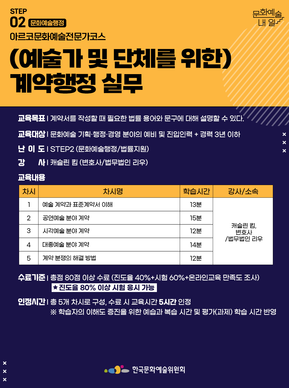 STEP 02 문화예술행정 아르코문화예술전문가코스 (예술가 및 단체를 위한) 계약행정 실무 교육목표 | 계약서를 작성할 때 필요한 법률 용어와 문구에 대해 설명할 수 있다. 교육대상 | 문화예술 기획·행정·경영 분야의 예비 및 진입인력 + 경력 3년 이하 난이도 | STEP2 (문화예술행정/법률지원) 강사 | 캐슬린 킴 (변호사/법무법인 리우) 교육내용 차시1 차시명 예술 계약과 표준계약서 이해 학습시간 13분 강사소속 캐슬린 킴, 변호사/법무법인 리우 차시2 차시명 공연예술 분야 계약 학습시간 15분 강사소속 캐슬린 킴, 변호사/법무법인 리우 차시3 차시명 시각예술 분야 계약 학습시간 12분 강사소속 캐슬린 킴, 변호사/법무법인 리우 차시4 차시명 대중예술 분야 계약 학습시간 14분 강사소속 캐슬린 킴, 변호사/법무법인 리우 차시5 차시명 계약 분쟁의 해결 방법 학습시간 12분 강사소속 캐슬린 킴, 변호사/법무법인 리우 수료기준 | 총점 80점 이상 수료 (진도율 40%+시험 60%+온라인교육 만족도 조사) *진도율 80% 이상 시험 응시 가능 인정시간 | 총 5개 차시로 구성, 수료 시 교육시간 5시간 인정 ※ 학습자의 이해도 증진을 위한 예습과 복습 시간 및 평가(과제) 학습 시간 반영 한국문화예술위원회