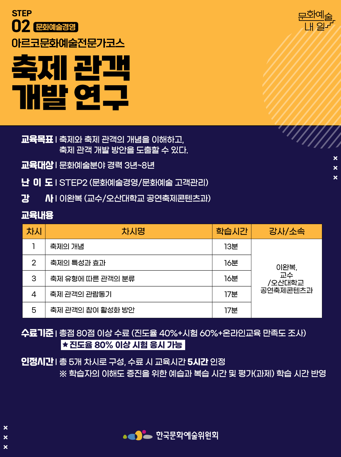 STEP 02 문화예술경영 아르코문화예술전문가코스 축제 관객 개발 연구 교육목표 | 축제와 축제 관객의 개념을 이해하고, 축제 관객 개발 방안을 도출할 수 있다. 교육대상 | 문화예술분야 경력 3년~8년 난이도 | STEP2 (문화예술경영/문화예술 고객관리) 강사 | 이완복 (교수/오산대학교 공연축제콘텐츠과) 교육내용 차시1 차시명 축제의 개념 학습시간 13분 강사소속 이완복,교수/오산대학교 공연축제콘텐츠과 차시2 차시명 축제의 특성과 효과 학습시간 16분 강사소속 이완복,교수/오산대학교 공연축제콘텐츠과 차시3 차시명 축제 유형에 따른 관객의 분류 학습시간 16분 강사소속 이완복,교수/오산대학교 공연축제콘텐츠과 차시4 차시명 축제 관객의 관람동기 학습시간 17분 강사소속 이완복,교수/오산대학교 공연축제콘텐츠과 차시5 차시명 축제 관객의 참여 활성화 방안 학습시간 17분 강사소속 이완복,교수/오산대학교 공연축제콘텐츠과 수료기준 | 총점 80점 이상 수료 (진도율 40%+시험 60%+온라인교육 만족도 조사) *진도율 80% 이상 시험 응시 가능 인정시간 | 총 5개 차시로 구성, 수료 시 교육시간 5시간 인정 ※ 학습자의 이해도 증진을 위한 예습과 복습 시간 및 평가(과제) 학습 시간 반영 한국문화예술위원회