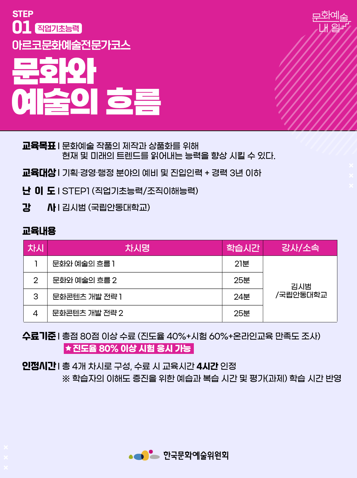 STEP 01 직업기초능력 아르코문화예술전문가코스 문화와 예술의 흐름 교육목표 | 문화예술 작품의 제작과 상품화를 위해 현재 및 미래의 트렌드를 읽어내는 능력을 향상 시킬 수 있다. 교육대상 | 기획·경영·행정 분야의 예비 및 진입인력 + 경력 3년 이하 난이도 | STEP1 (직업기초능력/조직이해능력) 강사 | 김시범 (국립안동대학교) 교육내용 차시1 차시명 문화와 예술의 흐름 1 학습시간 21분 강사소속 김시범/국립안동대학교 차시2 차시명 문화와 예술의 흐름 2 학습시간 25분 강사소속 김시범/국립안동대학교 차시3 차시명 문화콘텐츠 개발 전략 1 학습시간 24분 강사소속 김시범/국립안동대학교 차시4 차시명 문화콘텐츠 개발 전략 2 학습시간 25분 강사소속 김시범/국립안동대학교 수료기준 | 총점 80점 이상 수료 (진도율 40%+시험 60%+온라인교육 만족도 조사) *진도율 80% 이상 시험 응시 가능 인정시간 | 총 4개 차시로 구성, 수료 시 교육시간 4시간 인정 ※ 학습자의 이해도 증진을 위한 예습과 복습 시간 및 평가(과제) 학습 시간 반영 한국문화예술위원회