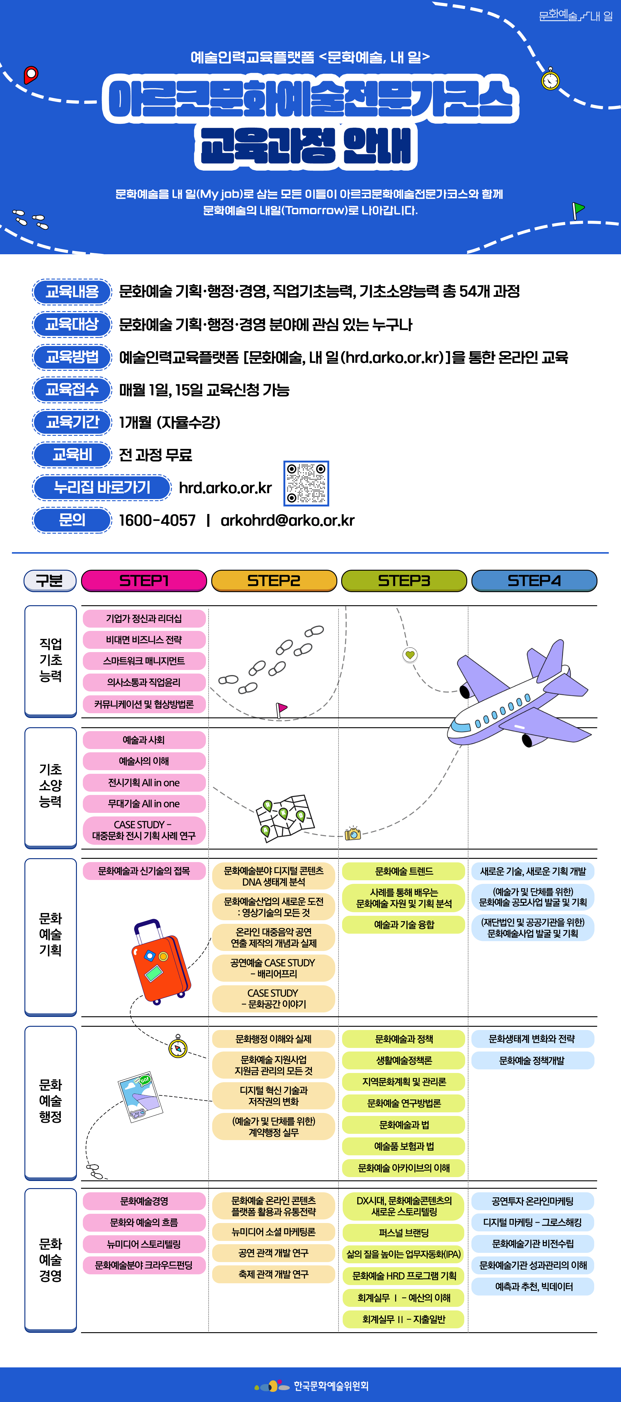 예술인력통합플랫폼 문화예술, 내 일 아르코문화예술전문가코스 교육과정 안내 문화예술을 내 일(My Job)로 삼는 모든 이들이 아르코문화예술전문가코스와 함께 문화예술의 내일(Tommorrow)로 나아갑니다. 교육내용 : 문화예술 기획, 행정, 경영, 직업기초능력, 기초소양능력 총 54개 과정 교육대상 : 문화예술 기획, 경영, 행정 분야에 관심 있는 누구나 교육방법 : 예술인력통합플랫폼 문화예술, 내 일(hrd.arko.or.kr)을 통한 온라인 교육 교육접수 : 매월 1일, 15일 교육신청가능 교육기간 : 1개월(자율수강) 교육비 : 전 과정 무료 누리집 바로가기 : hrd.arko.or.kr 문의 : 1600-4057, arkohrd@arko.or.kr 구분 직업기초능력 
STEP 1 기업가 정신과 리더십, 비대면 비즈니스 전략, 스마트워크 매니지먼트, 의사소통과 직업윤리, 커뮤니케이션 및 협상방법론
구분 기초소양능력 
STEP 1 예술과 사회, 예술사의 이해, 전시기획 All in one, 무대기술 All in one, CASE STUDY – 대중문화 전시 기획 사례 연구
구분 문화예술기획 
STEP 1 문화예술과 신기술의 접목
STEP 2 문화예술분야 디지털 콘텐츠 DNA 생태계 분석, 문화예술산업의 새로운 도전 : 영상기술의 모든 것, 온라인 대중음악 공연 연출 제작의 개념과 실제, 공연예술 CASE STUDY – 배리어프리, CASE STUDY – 문화공간 이야기
STEP 3 문화예술 트렌드, 사례를 통해 배우는 문화예술 자원 및 기획 분석, 예술과 기술 융합
STEP 4 새로운 기술, 새로운 기획 개발, (예술가 및 단체를 위한) 문화예술 공모사업 발굴 및 기획, (재단법인 및 공공기관을 위한) 문화예술사업 발굴 및 기획
구분 문화예술행정 
STEP 2 문화행정 이해와 실제, 문화예술 지원사업 지원금 관리의 모든 것, 디지털 혁신 기술과 저작권의 변화, (예술가 및 단체를 위한) 계약행정 실무
STEP 3 문화예술과 정책, 생활예술정책론, 지역문화계획 및 관리론, 문화예술 연구방법론, 문화예술과 법, 예술품 보험과 법, 문화예술 아카이브의 이해
STEP 4 문화생태계 변화와 전략, 문화예술 정책개발
구분 문화예술경영 
STEP 1 문화예술경영, 문화와 예술의 흐름, 뉴미디어 스토리텔링, 문화예술분야 크라우드펀딩
STEP 2 문화예술 온라인 콘텐츠 플랫폼 활용과 유통전략, 뉴미디어 소셜 마케팅론, 공연 관객 개발 연구, 축제 관객 개발 연구
STEP 3 DX시대, 문화예술콘텐츠의 새로운 스토리텔링, 퍼스널 브랜딩, 삶의 질을 높이는 업무자동화(IPA), 문화예술 HRD 프로그램 기획, 회계실무 Ⅰ- 예산의 이해, 회계실무 Ⅱ - 지출일반
STEP 4 공연투자 온라인마케팅, 디지털 마케팅 – 그로스해킹, 문화예술기관 비전수립, 문화예술기관 성과관리의 이해, 예측과 추천, 빅데이터