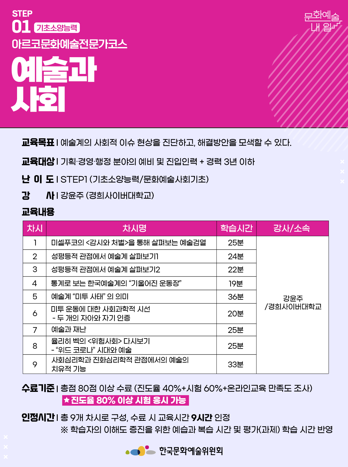 STEP 01 기초소양능력 아르코문화예술전문가코스 예술과 사회 교육목표 | 예술계의 사회적 이슈 현상을 진단하고, 해결방안을 모색할 수 있다. 교육대상 | 기획·경영·행정 분야의 예비 및 진입인력 + 경력 3년 이하 난이도 | STEP1 (기초소양능력/문화예술사회기초) 강사 강윤주 (경희사이버대학교) 교육내용 차시1 차시명 미셀푸코의 감시와 처벌을 통해 살펴보는 예술검열 학습시간 25분 강사소속 강윤주/경희사이버대학교 차시2 차시명 성평등적 관점에서 예술계 살펴보기1 학습시간 24분 강사소속 강윤주/경희사이버대학교 차시3 차시명 성평등적 관점에서 예술계 살펴보기2 학습시간 22분 강사소속 강윤주/경희사이버대학교 차시4 차시명 통계로 보는 한국예술계의 기울어진 운동장 학습시간 19분 강사소속 강윤주/경희사이버대학교 차시5 차시명 예술계 미투 사태 의 의미 학습시간 36분 강사소속 강윤주/경희사이버대학교 차시6 차시명 미투 운동에 대한 사회과학적 시선 - 두 개의 자아와 자기 인증 학습시간 20분 강사소속 강윤주/경희사이버대학교 차시7 차시명 예술과 재난 학습시간 25분 강사소속 강윤주/경희사이버대학교 차시8 차시명 율리히 벡의 위험사회 다시보기 - 위드 코로나 시대와 예술 학습시간 25분 강사소속 강윤주/경희사이버대학교 차시9 차시명 사회심리학과 진화심리학적 관점에서의 예술의 치유적 기능 학습시간 33분 강사소속 강윤주/경희사이버대학교 수료기준 | 총점 80점 이상 수료 (진도율 40%+시험 60%+온라인교육 만족도 조사) *진도율 80% 이상 시험 응시 가능 인정시간 | 총 9개 차시로 구성, 수료 시 교육시간 9시간 인정 ※ 학습자의 이해도 증진을 위한 예습과 복습 시간 및 평가(과제) 학습 시간 반영 한국문화예술위원회