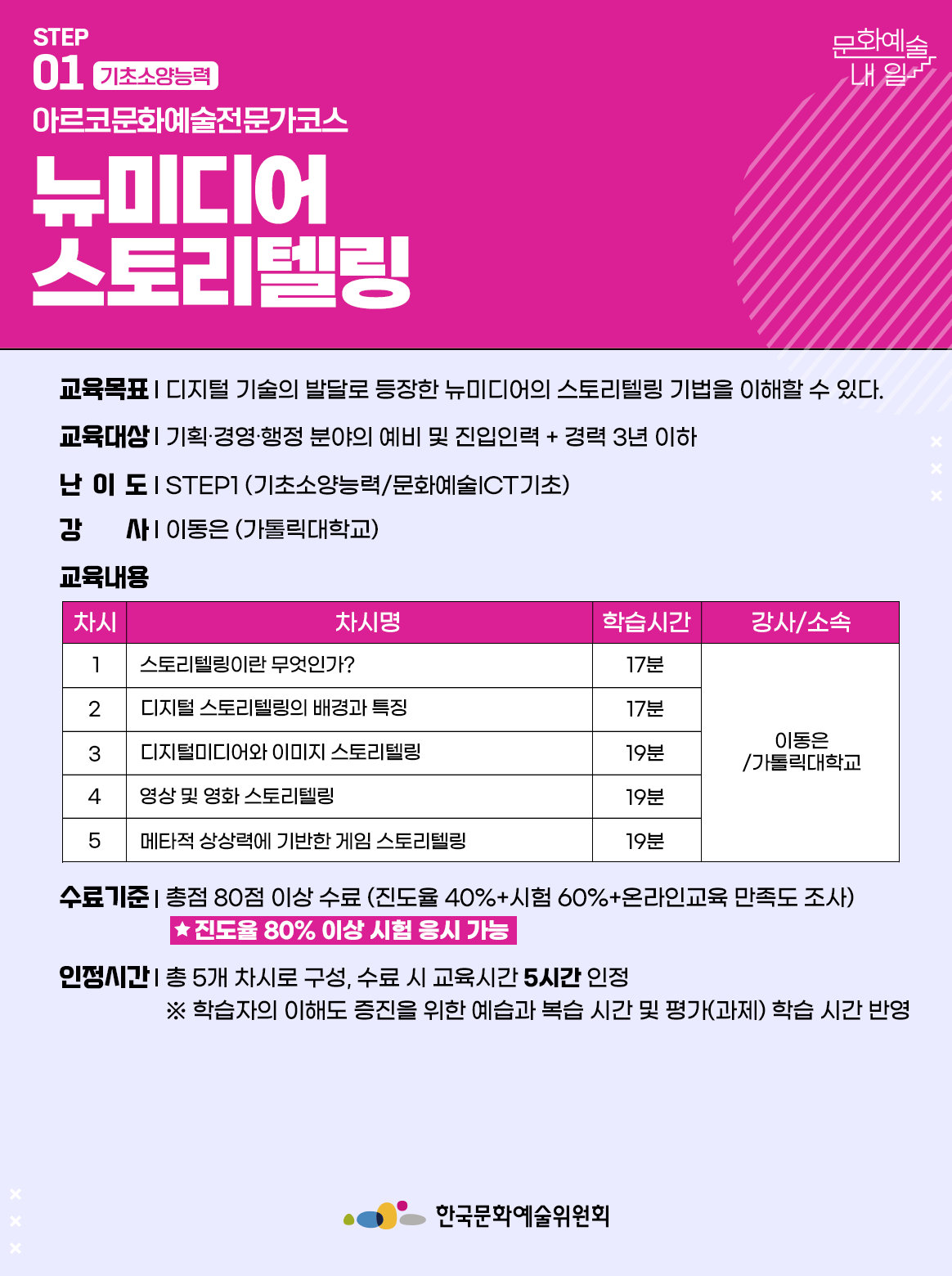 STEP 01 기초소양능력 아르코문화예술전문가코스 뉴미디어 스토리텔링 교육목표 | 디지털 기술의 발달로 등장한 뉴미디어의 스토리텔링 기법을 이해할 수 있다. 교육대상 | 기획·경영·행정 분야의 예비 및 진입인력 + 경력 3년 이하 난이도 | STEP1 (기초소양능력/문화예술ICT기초) 강사 | 이동은 (가톨릭대학교) 교육내용 차시1 차시명 스토리텔링이란 무엇인가? 학습시간 17분 강사소속 이동은/가톨릭대학교  차시2 차시명 디지털 스토리텔링의 배경과 특징 학습시간 17분 강사소속 이동은/가톨릭대학교 차시3 차시명 디지털미디어와 이미지 스토리텔링 학습시간 19분 강사소속 이동은/가톨릭대학교 차시4 차시명 영상 및 영화 스토리텔링 학습시간 19분 강사소속 이동은/가톨릭대학교 차시5 차시명 메타적 상상력에 기반한 게임 스토리텔링 학습시간 19분 강사소속 이동은/가톨릭대학교 수료기준 | 총점 80점 이상 수료 (진도율 40%+시험 60%+온라인교육 만족도 조사) *진도율 80% 이상 시험 응시 가능 인정시간 | 총 5개 차시로 구성, 수료 시 교육시간 5시간 인정 ※ 학습자의 이해도 증진을 위한 예습과 복습 시간 및 평가(과제) 학습 시간 반영 한국문화예술위원회