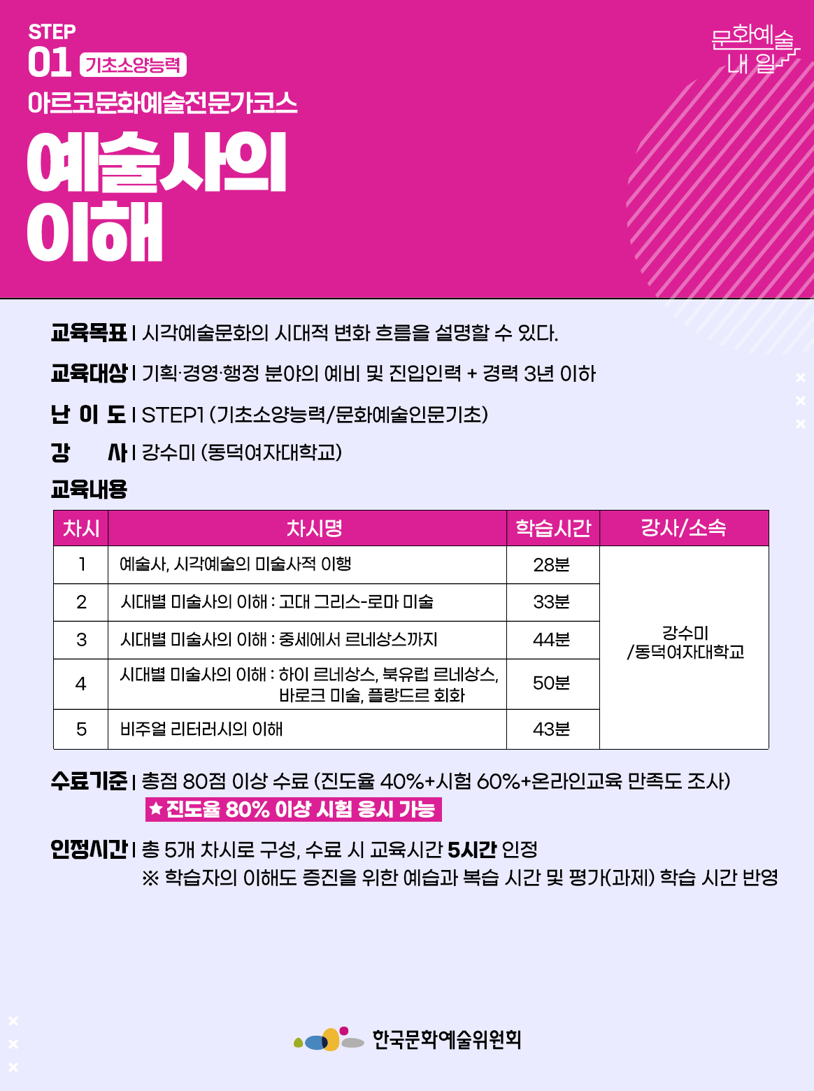 STEP 01 기초소양능력 아르코문화예술전문가코스 예술사의 이해 교육목표 | 시각예술문화의 시대적 변화 흐름을 설명할 수 있다. 교육대상 | 기획·경영·행정 분야의 예비 및 진입인력 + 경력 3년 이하 난이도 | STEP1 (기초소양능력/문화예술인문기초) 강사 | 강수미 (동덕여자대학교) 교육내용 차시1 차시명 예술사, 시각예술의 미술사적 이행 학습시간 28분 강사소속 강수미/동덕여자대학교 차시2 차시명 시대별 미술사의 이해 : 고대 그리스-로마 미술 학습시간 33분 강사소속 강수미/동덕여자대학교 차시3 차시명 시대별 미술사의 이해 : 중세에서 르네상스까지 학습시간 44분 강사소속 강수미/동덕여자대학교 차시4 차시명 시대별 미술사의 이해 : 하이 르네상스, 북유럽 르네상스, 바로크 미술, 플랑드르 회화 학습시간 50분 강사소속 강수미/동덕여자대학교 차시5 차시명 비주얼 리터러시의 이해 학습시간 43분 강사소속 강수미/동덕여자대학교 수료기준 | 총점 80점 이상 수료 (진도율 40%+시험 60%+온라인교육 만족도 조사) *진도율 80% 이상 시험 응시 가능 인정시간 | 총 5개 차시로 구성, 수료 시 교육시간 5시간 인정 ※ 학습자의 이해도 증진을 위한 예습과 복습 시간 및 평가(과제) 학습 시간 반영 한국문화예술위원회