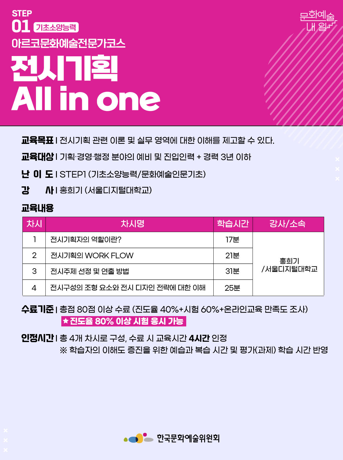 STEP 01 기초소양능력 아르코문화예술전문가코스 전시기획 All in one 교육목표 | 전시기획 관련 이론 및 실무 영역에 대한 이해를 제고할 수 있다. 교육대상 | 기획·경영·행정 분야의 예비 및 진입인력 + 경력 3년 이하 난이도 | STEP1 (기초소양능력/문화예술인문기초) 강사 | 홍희기 (서울디지털대학교) 교육내용 차시1 차시명 전시기획자의 역할이란? 학습시간 17분 강사소속 홍희기/서울디지털대학교 차시2 차시명 전시기획의 WORK FLOW 학습시간 21분 강사소속 홍희기/서울디지털대학교 차시3 차시명 전시주제 선정 및 연출 방법 학습시간 31분 강사소속 홍희기/서울디지털대학교 차시4 차시명 전시구성의 조형 요소와 전시 디자인 전략에 대한 이해 학습시간 25분 강사소속 홍희기/서울디지털대학교 수료기준 | 총점 80점 이상 수료 (진도율 40%+시험 60%+온라인교육 만족도 조사) *진도율 80% 이상 시험 응시 가능 인정시간 | 총 4개 차시로 구성, 수료 시 교육시간 4시간 인정 ※ 학습자의 이해도 증진을 위한 예습과 복습 시간 및 평가(과제) 학습 시간 반영 한국문화예술위원회