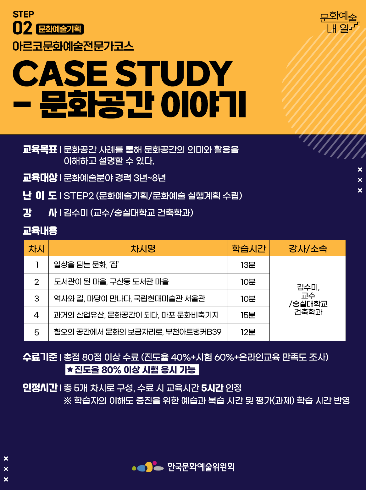 STEP 02 문화예술기획 아르코문화예술전문가코스 CASE STUDY - 문화공간 이야기 교육목표 | 문화공간 사례를 통해 문화공간의 의미와 활용을 이해하고 설명할 수 있다. 교육대상 | 문화예술분야 경력 3년~8년 난이도 |  STEP2 (문화예술기획/문화예술 실행계획 수립) 강사 | 김수미 (교수/숭실대학교 건축학과) 교육내용 차시1 차시명 일상을 담는 문화, 집 학습시간 13분 강사소속 김수미, 교수/숭실대학교 건축학과 차시2 차시명 도서관이 된 마을, 구산동 도서관 마을 학습시간 10분 강사소속 김수미, 교수/숭실대학교 건축학과 차시3 차시명 역사와 길, 마당이 만나다, 국립현대미술관 서울관 학습시간 10분 강사소속 김수미, 교수/숭실대학교 건축학과 차시4 차시명 과거의 산업유산, 문화공간이 되다, 마포 문화비축기지 학습시간 15분 강사소속 김수미, 교수/숭실대학교 건축학과 차시5 차시명 혐오의 공간에서 문화의 보금자리로, 부천아트벙커B39 학습시간 12분 강사소속 김수미, 교수/숭실대학교 건축학과 수료기준 | 총점 80점 이상 수료 (진도율 40%+시험 60%+온라인교육 만족도 조사) *진도율 80% 이상 시험 응시 가능 인정시간 | 총 5개 차시로 구성, 수료 시 교육시간 5시간 인정 ※ 학습자의 이해도 증진을 위한 예습과 복습 시간 및 평가(과제) 학습 시간 반영 한국문화예술위원회