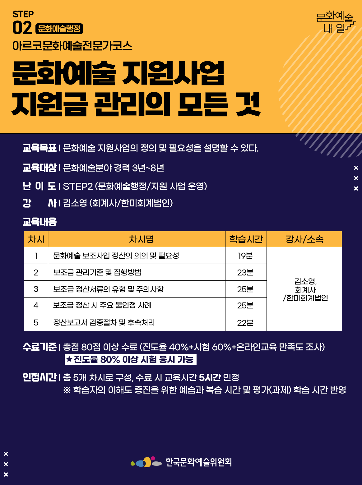 STEP 02 문화예술행정 아르코문화예술전문가코스 문화예술 지원사업 지원금 관리의 모든 것 교육목표 | 문화예술 지원사업의 정의 및 필요성을 설명할 수 있다. 교육대상 | 문화예술분야 경력 3년~8년 난이도 | STEP2 (문화예술행정/지원 사업 운영) 강사 김소영 (회계사/한미회계법인) 교육내용 차시1 차시명 문화예술 보조사업 정산의 의의 및 필요성 학습시간 19분 강사소속 김소영, 회계사/한미회계법인 차시2 차시명 보조금 관리기준 및 집행방법 학습시간 23분 강사소속 김소영, 회계사/한미회계법인 차시3 차시명 보조금 정산서류의 유형 및 주의사항 학습시간 25분 강사소속 김소영, 회계사/한미회계법인 차시4 차시명 보조금 정산 시 주요 불인정 사례 학습시간 25분 강사소속 김소영, 회계사/한미회계법인 차시5 차시명 정산보고서 검증절차 및 후속처리 학습시간 22분 강사소속 김소영, 회계사/한미회계법인 수료기준 | 총점 80점 이상 수료 (진도율 40%+시험 60%+온라인교육 만족도 조사)
*진도율 80% 이상 시험 응시 가능 인정시간 | 총 5개 차시로 구성, 수료 시 교육시간 5시간 인정 ※ 학습자의 이해도 증진을 위한 예습과 복습 시간 및 평가(과제) 학습 시간 반영 한국문화예술위원회