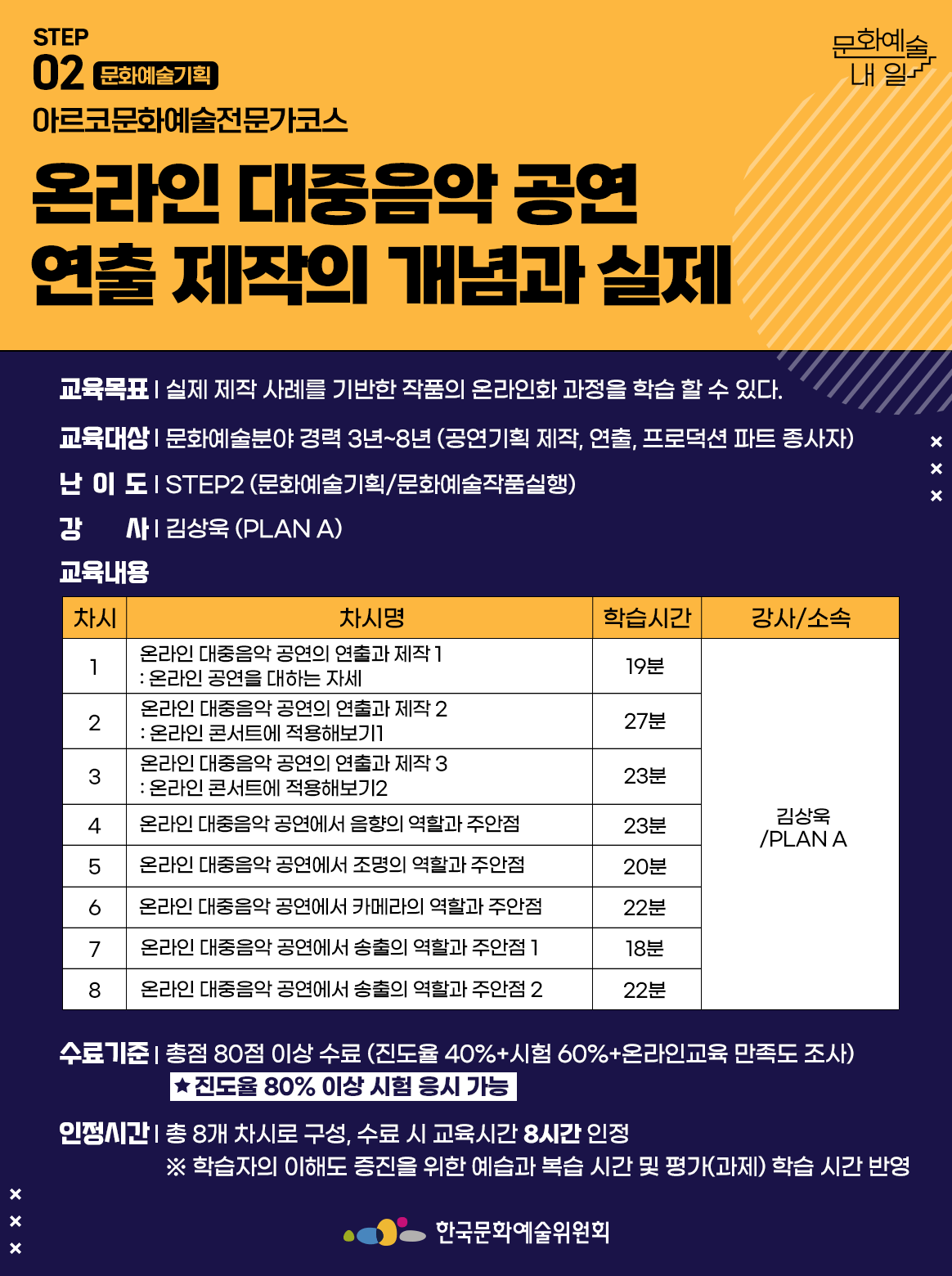 STEP 02 문화예술기획 아르코문화예술전문가코스 온라인 대중음악 공연 연출 제작의 개념과 실제 교육목표 | 실제 제작 사례를 기반한 작품의 온라인화 과정을 학습할 수 있다. 교육대상 | 문화예술분야 경력 3년~8년 (공연기획 제작, 연출, 프로덕션 파트 종사자) 난이도 | STEP2 (문화예술기획/문화예술작품실행) 강사 | 김상욱 (PLAN A) 교육내용 차시1 차시명 온라인 대중음악 공연의 연출과 제작 1 : 온라인 공연을 대하는 자세 학습시간 19분 강사소속 김상욱/PLAN A 차시2 차시명 온라인 대중음악 공연의 연출과 제작 2 : 온라인 콘서트에 적용해보기1 학습시간 27분 강사소속 김상욱/PLAN A 차시3 차시명 온라인 대중음악 공연의 연출과 제작 3 : 온라인 콘서트에 적용해보기2 학습시간 23분 강사소속 김상욱/PLAN A 차시4 차시명 온라인 대중음악 공연에서 음향의 역할과 주안점 학습시간 23분 강사소속 김상욱/PLAN A 차시5 차시명 온라인 대중음악 공연에서 조명의 역할과 주안점 학습시간 20분 강사소속 김상욱/PLAN A 차시6 차시명 온라인 대중음악 공연에서 카메라의 역할과 주안점 학습시간 22분 강사소속 김상욱/PLAN A 차시7 차시명 온라인 대중음악 공연에서 송출의 역할과 주안점 1 학습시간 18분 강사소속 김상욱/PLAN A 차시8 차시명 온라인 대중음악 공연에서 송출의 역할과 주안점 2 학습시간 22분 강사소속 김상욱/PLAN A 수료기준 | 총점 80점 이상 수료 (진도율 40%+시험 60%+온라인교육 만족도 조사) *진도율 80% 이상 시험 응시 가능 인정시간 | 총 8개 차시로 구성, 수료 시 교육시간 8시간 인정 ※ 학습자의 이해도 증진을 위한 예습과 복습 시간 및 평가(과제) 학습 시간 반영 한국문화예술위원회