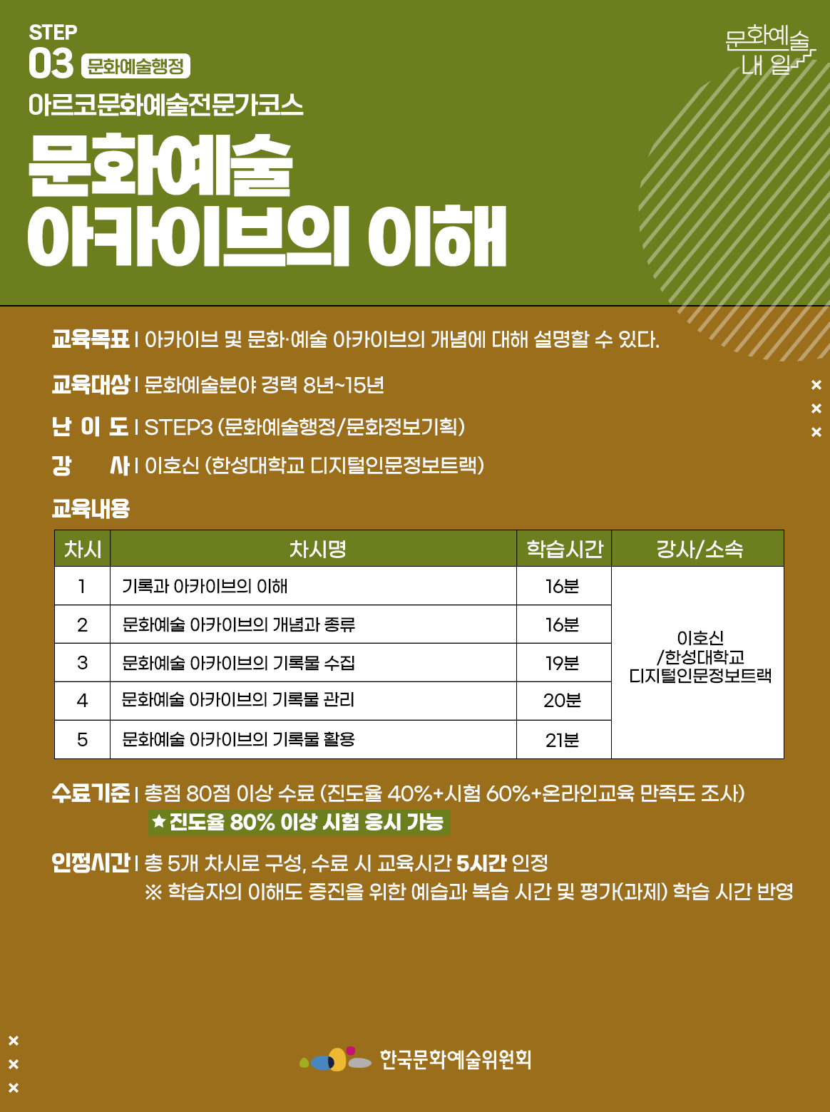 STEP 03 문화예술행정 아르코문화예술전문가코스 문화예술 아카이브의 이해 교육목표 | 아카이브 및 문화·예술 아카이브의 개념에 대해 설명할 수 있다. 교육대상 | 문화예술분야 경력 8년~15년 난이도 | STEP3 (문화예술행정/문화정보기획) 강사 | 이호신 (한성대학교 디지털인문정보트랙) 교육내용 차시1 차시명 기록과 아카이브의 이해 학습시간 16분 강사소속 이호신/한성대학교 디지털인문정보트랙 차시2 차시명 문화예술 아카이브의 개념과 종류 학습시간 16분 강사소속 이호신/한성대학교 디지털인문정보트랙 차시3 차시명 문화예술 아카이브의 기록물 수집 학습시간 19분 강사소속 이호신/한성대학교 디지털인문정보트랙 차시4 차시명 문화예술 아카이브의 기록물 관리 학습시간 20분 강사소속 이호신/한성대학교 디지털인문정보트랙 차시5 차시명 문화예술 아카이브의 기록물 활용 학습시간 21분 강사소속 이호신/한성대학교 디지털인문정보트랙 수료기준 | 총점 80점 이상 수료 (진도율 40%+시험 60%+온라인교육 만족도 조사) *진도율 80% 이상 시험 응시 가능 인정시간 | 총 5개 차시로 구성, 수료 시 교육시간 5시간 인정 ※ 학습자의 이해도 증진을 위한 예습과 복습 시간 및 평가(과제) 학습 시간 반영 
한국문화예술위원회