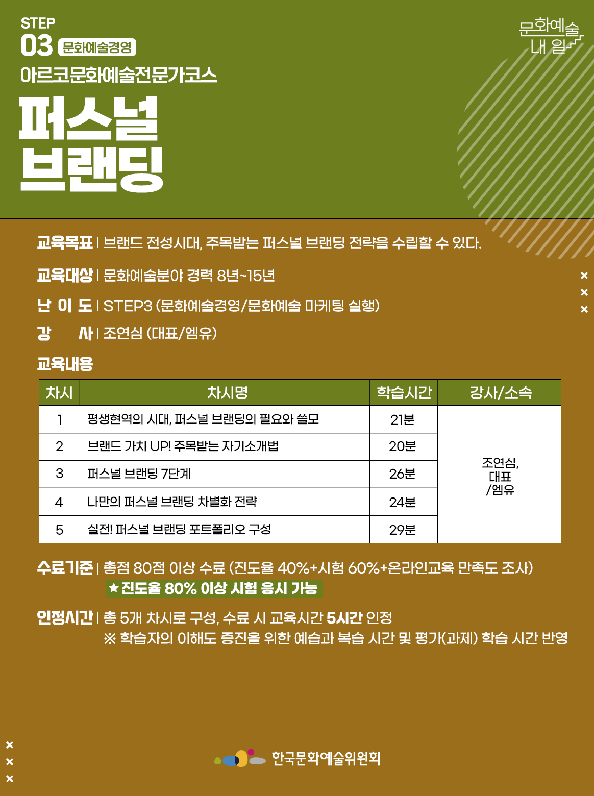 STEP 03 문화예술경영 아르코문화예술전문가코스 퍼스널 브랜딩 교육목표 | 브랜드 전성시대, 주목받는 퍼스널 브랜딩 전략을 수립할 수 있다. 교육대상 | 문화예술분야 경력 8년~15년 난이도 | STEP3 (문화예술경영/문화예술 마케팅 실행) 강사 | 조연심 (대표/엠유) 교육내용 차시1 차시명 평생현역의 시대, 퍼스널 브랜딩의 필요와 쓸모 학습시간 21분 강사소속 조연심,대표/엠유 차시2 차시명 브랜드 가치 UP! 주목받는 자기소개법 학습시간 20분 강사소속 조연심,대표/엠유 차시3 차시명 퍼스널 브랜딩 7단계 학습시간 26분 강사소속 조연심,대표/엠유 차시4 차시명 나만의 퍼스널 브랜딩 차별화 전략 학습시간 24분 강사소속 조연심,대표/엠유 차시5 차시명 실전! 퍼스널 브랜딩 포트폴리오 구성 학습시간 29분 강사소속 조연심,대표/엠유 수료기준 | 총점 80점 이상 수료 (진도율 40%+시험 60%+온라인교육 만족도 조사) *진도율 80% 이상 시험 응시 가능 인정시간 | 총 5개 차시로 구성, 수료 시 교육시간 5시간 인정 ※ 학습자의 이해도 증진을 위한 예습과 복습 시간 및 평가(과제) 학습 시간 반영 한국문화예술위원회