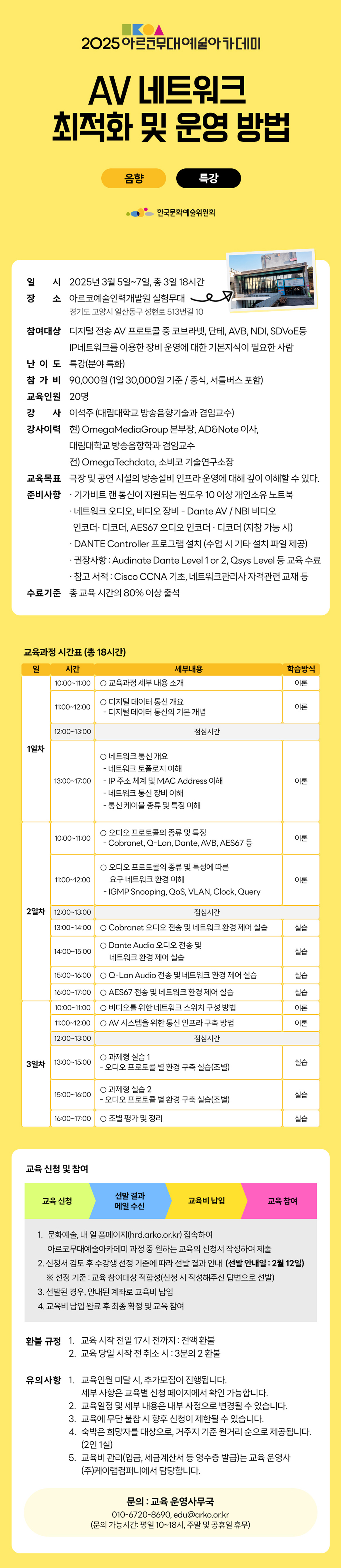 2025 아르코무대예술아카데미 AV 네트워크 최적화 및 운영 방법 음향 특강 한국문화예술위원회 일시 2025년 3월 5일~7일, 총 3일 18시간 장소 아르코예술인력개발원 실험무대 경기도 고양시 일산동구 성현로 513번길 10 참여대상 디지털 전송 AV 프로토콜 중 코브라넷, 단테, AVB, NDI, SDVoE등 IP네트워크를 이용한 장비 운영에 대한 기본지식이 필요한 사람 난 이 도 특강(분야 특화) 참가비 90,000원 (1일 30,000원 기준 / 중식, 셔틀버스 포함) 교육인원 20명 강 사 이석주(대림대학교 방송음향기술과 겸임교수) 강사이력 현) OmegaMediaGroup 본부장, AD&Note 이사, 대림대학교 방송음향학과 겸임교수 전) OmegaTechdata, 소비코 기술연구소장 교육목표 극장 및 공연 시설의 방송설비 인프라 운영에 대해 깊이 이해할 수 있다. 준비사항 기가비트 랜 통신이 지원되는 윈도우 10 이상 개인소유 노트북 ・네트워크 오디오, 비디오 장비 - Dante AV / NBI 비디오 인코더·디코더, AES67 오디오 인코더·디코더 (지참 가능 시) ・DANTE Controller 프로그램 설치 (수업 시 기타 설치 파일 제공) 권장사항: Audinate Dante Level1 or 2, Qsys Level 등 교육 수료 · 참고 서적 : Cisco CCNA 기초, 네트워크관리사 자격관련 교재 등 수료기준 총 교육시간의 80% 이상 출석 교육과정 시간표 (총18시간) 일 시간 세부내용 학습방식 1일차 10:00-11:00 교육과정 세부내용 소개 이론 11:00-12:00 디지털 데이터 통신 개요 - 디지털 데이터 통신의 기본개념 이론 12:00-13:00 점심시간 13:00-17:00 네트워크 통신 개요 - 네트워크 토폴로지 이해 - IP 주소 체계 및 MAC Address 이해 - 네트워크 통신 장비 이해 -통신 케이블 종류 및 특징 이해 이론 2일차 10:00-11:00 오디오 프로토콜의 종류 및 특징 - Cobranet, O-Lan, Dante, AVB, AES67 등 이론 11:00-12:00 오디오 프로토콜의 종류 및 특성에 따른 요구 네트워크 환경 이해 - IGMP Snooping, QoS, VLAN, Clock, Query 이론 12:00~13:00 점심시간 13:00-14:00 O Cobranet 오디오 전송 및 네트워크 환경 제어 실습 실습 14:00-15:00 Dante Audio 오디오 전송 및 네트워크 환경 제어 실습 실습 15:00-16:00 OO-Lan Audio 전송 및 네트워크 환경 제어 실습 실습 16:00-17:00 OAES67 전송 및 네트워크 환경 제어 실습 실습 3일차 10:00-11:00 비디오를 위한 네트워크 스위치 구성 방법 이론 11:00-12:00 AV 시스템을 위한 통신 인프라 구축 방법 이론 12:00-13:00 점심시간 3일차 13:00~15:00 과제형 실습 1 -오디오 프로토콜 별 환경 구축 실습(조별) 실습 15:00-16:00 과제형 실습2 - 오디오 프로토콜 별 환경 구축 실습(조별) 실습 16:00-17:00 조별 평가 및 정리 실습 교육 신청 및 참여 교육 신청 선발 결과 메일 수신 교육비 납입 교육 참여 1. 문화예술, 내일 홈페이지(hrd.arko.or.kr) 접속하여 아르코무대예술아카데미 과정 중 원하는 교육의 신청서 작성하여 제출 2. 신청서 검토 후 수강생 선정 기준에 따라 선발 결과 안내 (선발 안내일 : 2월 12일) ※ 선정 기준 : 교육 참여대상 적합성(신청 시 작성해주신 답변으로 선발) 3. 선발된 경우, 안내된 계좌로 교육비 납입 4. 교육비 납입 완료 후 최종 확정 및 교육 참여 환불 규정 1. 교육 시작 전일 17시 전까지 : 전액 환불 2.교육 당일 시작 전 취소시 : 3분의 2 환불 유의사항 1. 교육인원 미달 시 추가모집이 진행됩니다. 세부 사항은 교육별 신청 페이지에서 확인 가능합니다. 2. 교육일정 및 세부 내용은 내부 사정으로 변경될 수 있습니다. 3. 교육에 무단 불참 시 향후 신청이 제한될 수 있습니다. 4. 숙박은 희망자를 대상으로, 거주지 기준 원거리 순으로 제공됩니다. (2인1실) 5. 교육비 관f(입금, 세금계산서 등 영수증 발급)는 교육 운영사 (주)케이랩컴퍼니에서 담당합니다. 문의 : 교육운영사무국 010-6720-8690, edu@arko.or.kr (문의 가능시간: 평일 10~18시, 주말 및 공휴일 휴무)