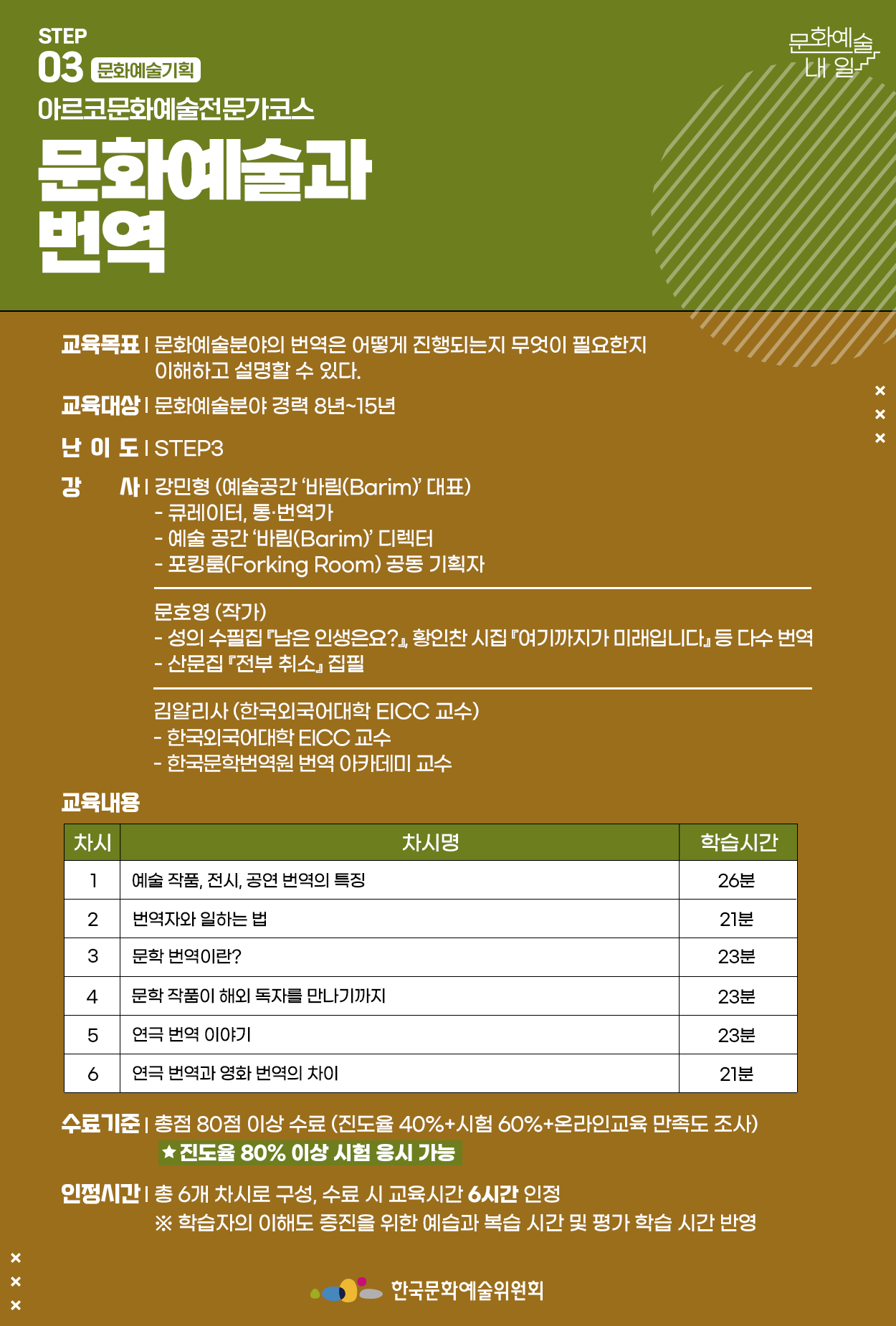 STEP 03 문화예술기획
아르코문화예술전문가코스
문화예술과 번역
교육목표 | 문화예술분야의 번역은 어떻게 진행되는지 무엇이 필요한지 이해하고 설명할 수 있다.
교육대상 | 문화예술분야 경력 8년~15년
난이도 | STEP3
강사 | 강민형 (예술공간 바림(Barim)대표) - 큐레이터, 통·번역가 - 예술 공간 바림(Barim) 디렉터 - 포킹룸(Forking Room) 공동 기획자
        문호영 (작가) - 성의 수필집 『남은 인생은요?』, 황인찬 시집 『여기까지가 미래입니다』등 다수 번역 - 산문집 『전부 취소』집필 
        김알리사 (한국외국어대학 EICC 교수) - 한국외국어대학 EICC교수 -한국문학번역원 번역 아카데미 교수

교육내용
차시1 차시명 예술 작품, 전시, 공연 번역의 특징    학습시간 26분
차시2 차시명 번역자와 일하는 법  학습시간 21분
차시3 차시명 문학 번역이란?  학습시간 23분
차시4 차시명 문학 작품이 해외 독자를 만나기까지  학습시간 23분
차시5 차시명 연극 번역 이야기   학습시간 23분
차시6 차시명 연극 번역과 영화 번역의 차이 학습시간 21분
수료기준 | 총점 80점 이상 수료 (진도율 40%+시험 60%+온라인교육 만족도 조사) *진도율 80% 이상 시험 응시 가능 
인정시간 | 총 6개 차시로 구성, 수료 시 교육시간 6시간 인정 ※ 학습자의 이해도 증진을 위한 예습과 복습 시간 및 평가(과제) 학습 시간 반영
한국문화예술위원회