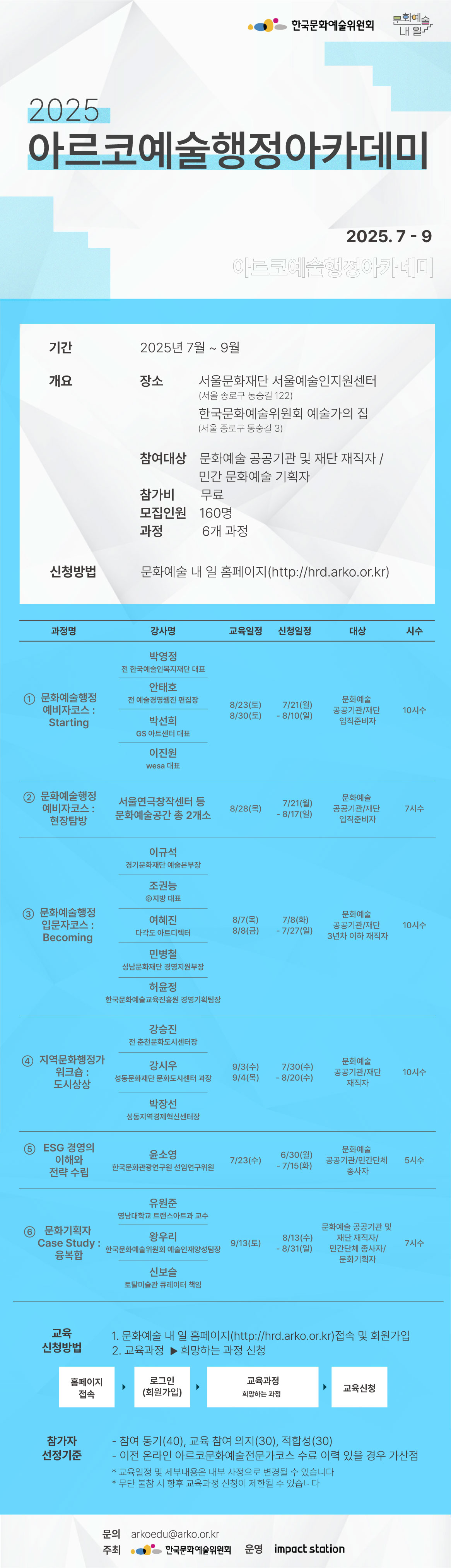 [2025 아르코예술행정아카데미]


✔기간
2025년 7월 ~ 9월


✔개요
장소      서울문화재단 서울예술인지원센터(서울 종로구 동숭길 122)
          대학로 예술가의집(서울 종로구 동숭길 3)
참여대상  문화예술 공공기관 및 재단 재직자 / 민간 문화예술 기획자
참가비    무료
모집인원  160명
과정      6개 과정


✔신청방법
문화예술 내 일 홈페이지(http://hrd.arko.or.kr)


✔교육과정
1. 문화예술행정 예비자코스 : Starting
- 강사명: 박영정(전 한국예술인복지재단 대표)
         안태호(전 예술경영웹진 편집장)
         박선희(GS 아트센터 대표)
         이진원(wesa 대표)
- 교육일정: 8/23(토)-8/30(토)
- 신청일정: 7/21(월)-8/10(일)
- 대상: 문화예술 공공기관/재단 입직준비자
- 시수: 10시수

2. 문화예술행정 예비자코스 : 현장탐방
- 탐방장소: 서울연극창작센터 등 문화예술공간 총 2개소
- 교육일정: 8/28(목)
- 신청일정: 7/21(월)-8/17(일)
- 대상: 문화예술 공공기관/재단 입직준비자
- 시수: 7시수

3. 문화예술행정 입문자코스 : Becoming
- 강사명: 이규석(경기문화재단 예술본부장)
         조권능(㈜지방 대표)
         여혜진(다각도 아트디렉터)
         민병철(성남문화재단 경영지원부장)
         허윤정(한국문화예술교육진흥원 경영기획팀장)
- 교육일정: 8/7(목)-8/8(금)
- 신청일정: 7/8(화)-7/27(일)
- 대상: 문화예술 공공기관/재단 3년차 이하 재직자
- 시수: 10시수

 4. 지역문화행정가 워크숍 : 도시상상
- 강사명: 강승진(전 춘천문화도시센터장)
         강시우(강시우 성동문화재단 문화도시센터 과장)
         박장선(성동지역경제혁신센터장)
- 교육일정: 9/3(수), 9/4(목)
- 신청일정: 7/30(수)-8/20(수)
- 대상: 문화예술 공공기관/재단 재직자
- 시수: 10시수

5. ESG 경영의 이해와 전략 수립
- 강사명: 윤소영(한국문화관광연구원 선임연구위원)
- 교육일정: 7/23(수)
- 신청일정: 6/30(월)-7/15(화)
- 대상: 문화예술 공공기관/민간단체 종사자
- 시수: 5시수

6. 문화기획자 Case Study : 융복합
- 강사명: 유원준(영남대학교 트랜스아트과 교수)
         왕우리(한국문화예술위원회 예술인재양성팀장)
         신보슬(토탈미술관 책임큐레이터)
- 교육일정: 9/13(토)
- 신청일정: 8/13(수)-8/31(일)
- 대상: 문화기획자
- 시수: 7시수


✔교육 신청방법
1. 문화예술 내 일 홈페이지(http://hrd.arko.or.kr)접속 및 회원가입
2. 교육과정  ▶ 희망하는 과정 신청

홈페이지 접속      ▶    로그인      ▶    교육과정     ▶  교육신청
                       (회원가입)         희망하는 과정

✔참가자 선정기준
- 참여 동기(40), 교육 참여 의지(30), 적합성(30)
- 이전 온라인 아르코문화예술전문가코스 수료 이력 있을 경우 가산점

* 교육일정 및 세부내용은 내부 사정으로 변경될 수 있습니다
* 무단 불참 시 향후 교육과정 신청이 제한될 수 있습니다

문의  
arkoedu@arko.or.kr
02-6385-0031
(평일 10:00-17:00)

- 주최 한국문화예술위원회
- 운영 임팩트스테이션