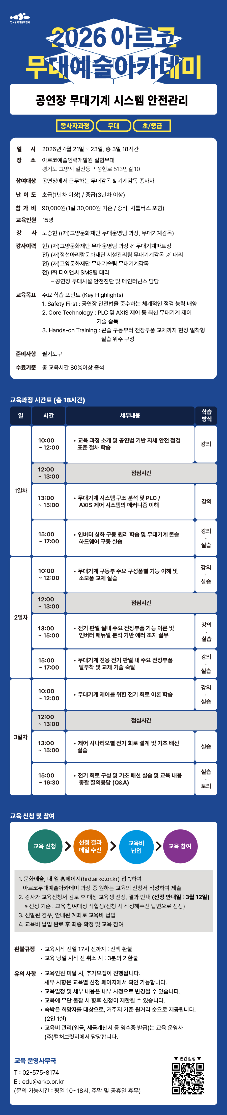 한국문화예술위원회 2026 아르코무대예술아카데미 공연장 무대기계 시스템 안전관리 종사자과정 무대 초/중급 일시 2026년 4월 21일부터 23일 총 3일 18시간 장소 아르코예술인력개발원 실험무대 경기도 고양시 일산동구 성현로 513번길 10 참여대상 공연장에서 근무하는 무대감독 & 기계감독 종사자 난이도 초급(1년차 이상), 중급(3년차 이상) 참가비 90,000원(1일 30,000원 기준 / 중식, 셔틀버스 포함) 교육인원 15명 강사 노승현 ((재) 고양문화재단 무대운영팀 과장, 무대기계감독) 강사이력 현) (재)고양문화재단 무대운영팀 과장 // 무대기계파트장 현) (재)정선아리랑문화재단 시설관리팀 무대기계감독 // 대리 전) (재)고양문화재단 무대기술팀 무대기계감독 전) (주) 티이앤씨 SMS팀 대리 - 공연장 무대시설 안전진단 및 메인터넌스 담당 교육목표 주요 학습 포인트 (Key Highlights) 1. Safety First : 공연장 안전법을 준수하는 체계적인 점검 능력 배양 2. Core Technology : PLC 및 AXIS 제어 등 최신 무대기계 제어 기술 습득 3. Hands-on Training : 콘솔 구동부터 전장부품 교체까지 현장 밀착형 실습 위주 구성 준비사항 필기도구 수료기준 총 교육시간의 80% 이상 출석 교육과정 시간표 (총 18시간) 일 시간 세부내용 학습방식 1일차 10:00 - 12:00 교육 과정 소개 및 공연법 기반 자체 안전 점검 강의 12:00 - 13:00 점심시간 13:00 - 15:00 무대기계 시스템 구조 분석 및 PLC / AXIS 제어 시스템의 메커니즘 이해 강의 15:00 - 17:00 인버터 심화 구동 원리 학습 및 무대기계 콘솔 하드웨어 구동 실습 강의 실습 2일차 10:00 - 12:00 무대기계 구동부 주요 구성품별 기능 이해 및 소모품 교체 실습 강의 실습 12:00 - 13:00 점심시간 13:00 - 15:00 전기 판넬 실내 주요 전장부품 기능 이론 및 인버터 매뉴얼 분석 기반 에러 조치 실무 강의 실습 15:00 - 17:00 무대기계 전용 전기 판넬 내 주요 전장부품 탈부착 및 교체 기술 숙달 강의 실습 3일차 10:00 - 12:00 무대기계 제어를 위한 전기 회로 이론 학습 강의 실습 12:00 - 13:00 점심시간 13:00 - 15:00 제어 시나리오별 전기 회로 설계 및 기초 배선 실습 실습 15:00 - 16:30 전기회로 구성 및 기초 배선 실습 및 교육 내용 총괄 질의응답 (Q&A) 실습 토의 교육 신청 및 참여 교육 신청  선정 결과 메일 수신  교육비 납입  교육 참여 1. 문화예술, 내일 홈페이지(hrd.arko.or.kr) 접속하여 아르코무대예술아카데미 과정 중 원하는 교육의 신청서 작성하여 제출 2. 강사가 교육신청서 검토 후 대상 교육생 선정, 결과 안내(선정 안내일 : 3월 12일) 선정 기준 : 교육 참여대상 적합성(신청 시 작성해주신 답변으로 선정) 3. 선발된 경우, 안내된 계좌로 교육비 납입 4. 교육비 납입 완료 후 최종 확정 및 교육 참여 환불규정 교육시작 전일 17시 전까지 : 전액 환불 교육 당일 시작 전 취소 시 : 3분의 2 환불 유의사항 교육인원 미달 시, 추가모집이 진행됩니다. 세부 사항은 교육별 신청 페이지에서 확인 가능합니다. 교육일정 및 세부 내용은 내부 사정으로 변경될 수 있습니다. 교육에 무단 불참 시 향후 신청이 제한될 수 있습니다. 숙박은 희망자를 대상으로, 거주지 기준 원거리 순으로 제공됩니다. (2인 1실) 교육비 관리(입금, 세금계산서 등 영수증 발급)는 교육 운영사 (주)컬처브릿지에서 담당합니다. 문의 : 교육 운영사무국 02-575-8174 edu@arko.or.kr (문의 가능시간 : 평일 10~18시, 주말 및 공휴일 휴무) 연간 일정 QR 코드