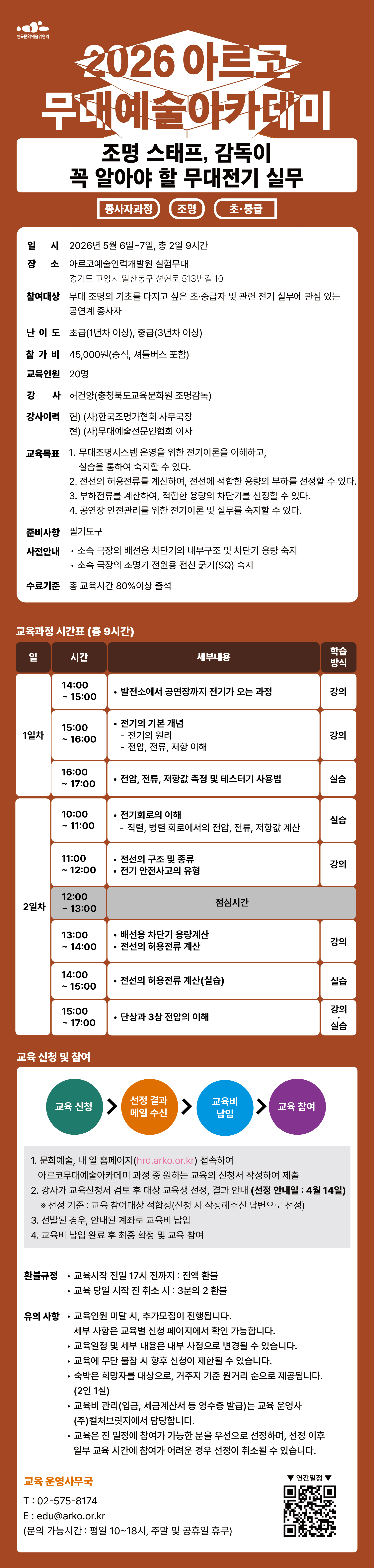 한국문화예술위원회 2026 아르코무대예술아카데미 조명 스태프, 감독이 꼭 알아야 할 무대전기 실무 종사자과정 조명 초중급 일시 2026년 5월6일부터7일 총2일 9시간 장소 아르코예술인력개발원 실험무대 경기도 고양시 일산동구 성현로 513번길 10 참여대상 무대 조명의 기초를 다지고 싶은 초중급자 및 관련 전기 실무에 관심 있는 공연계 종사자 난이도 초급 1년차 이상 중급 3년차 이상 참가비 45,000원 (중식,셔틀버스 포함) 교육인원 20명 강사 허건양(충청북도교육문화원 조명감독) 강사이력 현) (사)한국조명가협회 사무국장 현) (사)무대예술전문인협회 이사 교육목표 1. 무대조명시스템 운영을 위한 전기이론을 이해하고, 실습을 통하여 숙지할 수 있다. 2. 전선의 허용전류를 계산하여, 전선에 적합한 용량의 부하를 선정할 수 있다. 3. 부하전류를 계산하여, 적합한 용량의 차단기를 선정할 수 있다. 4. 공연장 안전관리를 위한 전기이론 및 실무를 숙지할 수 있다. 준비사항 필기도구 사전안내 소속 극장의 배선용 차단기의 내부구조 및 차단기 용량 숙지 소속 극장의 조명기 전원용 전선 굵기(SQ) 숙지 수료기준 총 교육시간 80%이상 출석 교육과정 시간표 (총 9시간) 일 시간 세부내용 학습방식 1일차 14:00~15:00 발전소에서 공연장까지 전기가 오는 과정 강의 15:00~16:00 전기의 기본 개념 전기의 원리, 전압, 전류 저항 이해 강의 16:00~17:00 전압, 전류, 저항값 측정 및 테스터기 사용법 실습 2일차 10:00 ~11:00 전기회로의 이해 직렬, 병렬 회로에서의 전압, 전류, 저항값 계산 실습 11:00~12:00 전선의 구조 및 종류 전기 안전사고의 유형 강의 12:00~13:00 점심시간 13:00~14:00 배선용 차단기 용량계산 전선의 허용전류 계산 강의 14:00~15:00 전선의 허용전류 계산(실습) 실습 15:00~17:00 단상과 3상전압의 이해 강의, 실습 교육 신청 및 참여 교육신청 선정 결과 메일 수신 교육비 납입 교육 참여 1. 문화예술, 내 일 홈페이지(hrd.arko.or.kr)접속하여 아르코무대예술아카데미 과정 중 원하는 교육의 신청서 작성하여 제출 2. 강사가 교육신청서 검토 후 대상 교육생 선정, 결과안내 (선정 안내일 : 4월 14일) 선정기준 : 교육 참여대상 적합성 (신청시 작성해주신 답변으로 선정) 3. 선발된 경우, 안내된 계좌로 교육비 납입 4. 교육비 납입 완료 후 최종 확정 및 교육 참여 환불규정 교육시작 전일 17시 전까지 : 전액 환불 교육 당일 시작 전 취소시 : 3분의 2 환불 유의사항 : 교육인원 미달 시, 추가모집이 진행됩니다. 세부 사항은 교육별 신청 페이지에서 확인 가능합니다. 교육일정 및 세부 내용은 내부 사정으로 변경될 수 있습니다. 교육에 무단 불참시 향후 신청이 제한 될 수 있습니다. 숙박은 희망자를 대상으로, 거주지 기준 원거리 순으로 제공됩니다.(2인1실) 교육비 관리(입금, 세금계산서 등 영수증 발급)는 교육운영사 (주)컬처브릿지에서 담당합니다, 교육은 전 일정에 참여가 가능한 분을 우선으로 선정하며, 선정 이후 일부 교육 시간에 참여가 어려운 경우 선정이 취소 될 수 있습니다. 교육 운영사무국 : 02-575-8174 edu@arko.or.kr 문의 가능시간 : 평일 10~18시, 주말 및 공휴일 휴무 연간일정 QR코드