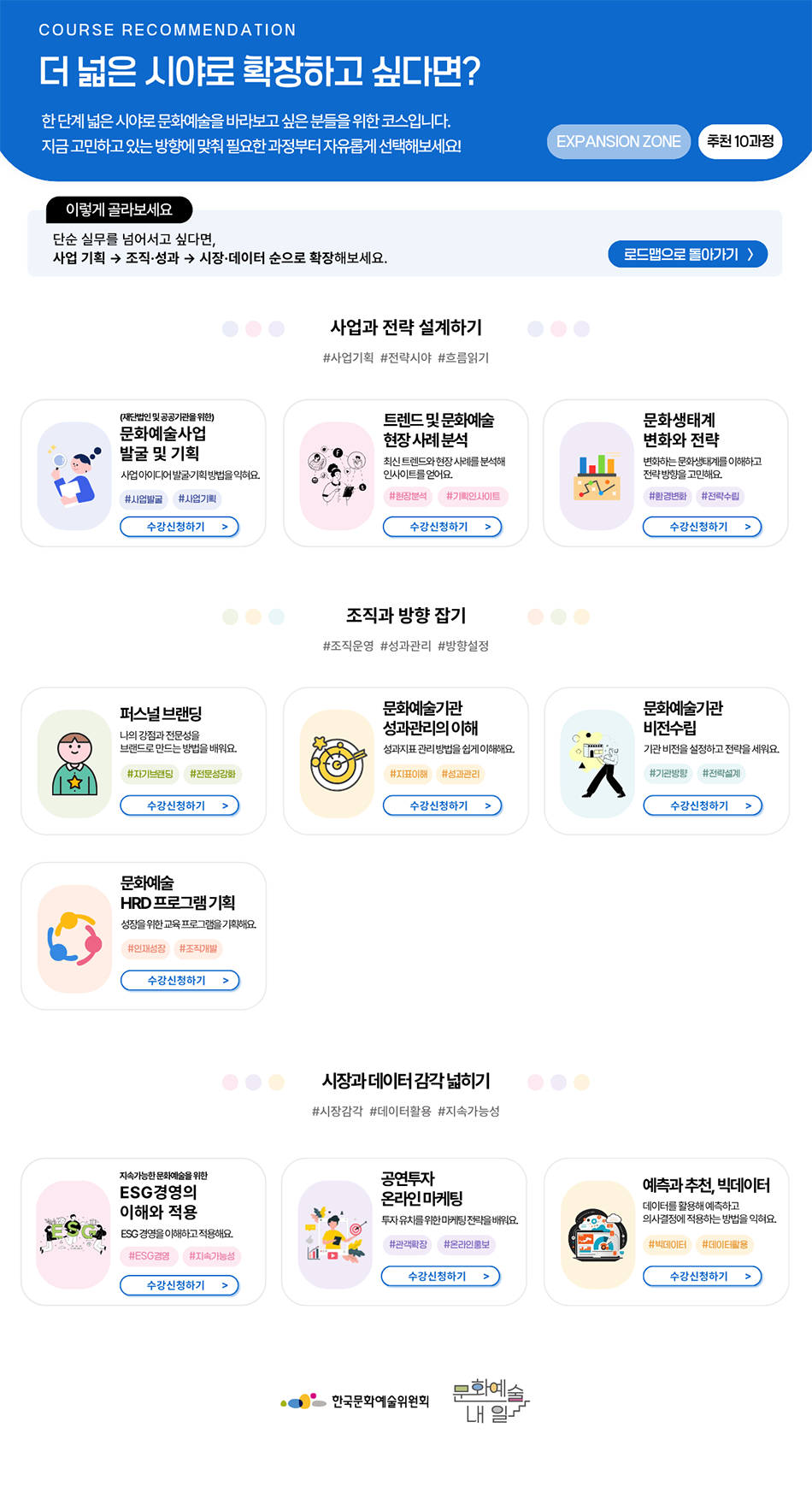 course recommendation 더 넓은 시야로 확장하고 싶다면? 한 단계 넓은 시야로 문화예술을 바라보고 싶은 분들을 위한 코스입니다. 지금 고민하고 있는 방향에 맞춰 필요한 과정부터 자유롭게 선택해보세요! EXPANSION ZONE 추천 10과정. 이렇게 골라보세요. 단순 실무를 넘어서고 싶다면, 사업기획  조직 및 성과  시장 및 데이터 순으로 확장해보세요. (로드맵으로 돌아가기 버튼). 1. 사업과 전략 설계하기 해시태그 사업기획 해시태그 전략시야 해시태그 흐름읽기. 과정명 : (재단법인 및 공공기관을 위한) 문화예술사업 발굴 및 기획. 과정소개 : 사업 아이디어 발굴 기획 방법을 익혀요. 해시태그 사업발굴 해시태그 사업기획. 수강신청하기 버튼. 과정명 : 트렌드 및 문화예술 현장 사례 분석. 과정소개 : 최신 트렌드와 현장 사례를 분석해 인사이트를 얻어요. 해시태그 현장분석 해시태그 기획인사이트. 수강신청하기 버튼. 과정명 : 문화생태계 변화와 전략. 과정소개 : 변화하는 문화생태계를 이해하고 전략 방향을 고민해요. 해시태그 환경변화 해시태그 전략수립. 수강신청하기 버튼. 2. 조직과 방향 잡기 해시태그 조직운영 해시태그 성과관리 해시태그 방향설정. 과정명 : 퍼스널 브랜딩. 과정소개 : 나의 강점과 전문성을 브랜드로 만드는 방법을 배워요. 해시태그 자기브랜딩 해시태그 전문성강화. 수강신청하기 버튼. 과정명 : 문화예술기관 성과관리의 이해. 과정소개 : 성과지표 관리 방법을 쉽게 이해해요. 해시태그 지표이해 해시태그 성과관리. 수강신청하기 버튼. 과정명 : 문화예술기관 비전수립. 과정소개 : 기관 비전을 설정하고 전략을 세워요. 해시태그 기관방향 해시태그 전략설계. 수강신청하기 버튼. 과정명 : 문화예술 HRD 프로그램 기획. 과정소개 : 성장을 위한 교육 프로그램을 기획해요. 해시태그 인재성장 해시태그 조직개발. 수강신청하기 버튼. 3. 시장과 데이터 감각 넓히기 해시태그 시장감각 해시태그 데이터활용 해시태그 지속가능성. 과정명 : 지속가능한 문화예술을 위한 ESG 경영의 이해와 적용. 과정소개 : ESG 경영을 이해하고 적용해요. 해시태그 ESG경영 해시태그 지속가능성. 수강신청하기 버튼. 과정명 : 공연투자 온라인 마케팅. 과정소개 : 투자 유치를 위한 마케팅 전략을 배워요. 해시태그 관객확장 해시태그 온라인홍보. 수강신청하기 버튼. 과정명 : 예측과 추천, 빅데이터. 과정소개 : 데이터를 활용해 예측하고 의사결정에 적용하는 방법을 익혀요. 해시태그 빅데이터 해시태그 데이터활용. 수강신청하기 버튼. 한국문화예술위원회 문화예술 내 일