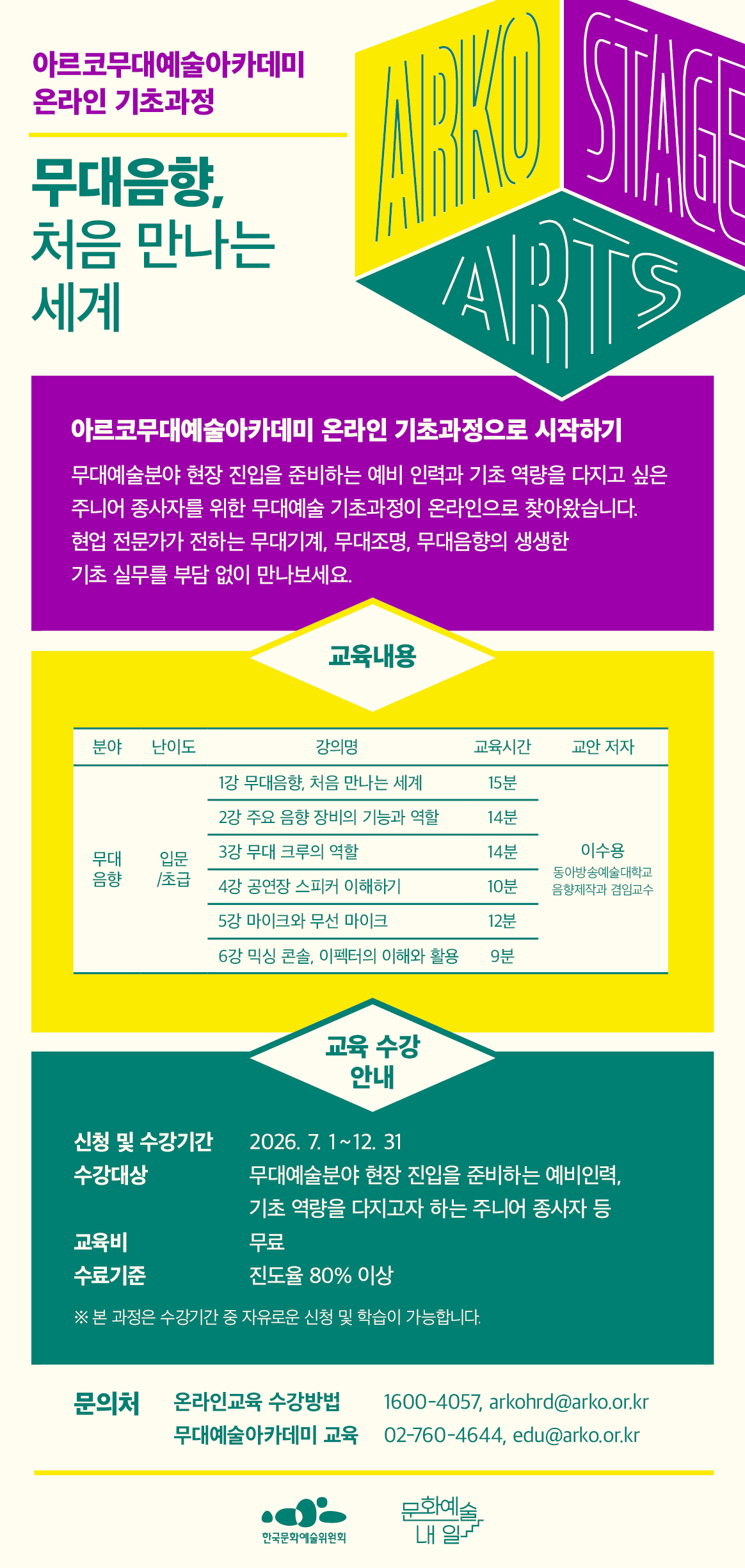 2026 아르코무대예술아카데미 온라인 기초과정 오픈

무대음향, 처음 만나는 세계, 아르코무대예술아카데미 온라인 기초과정으로 시작하기
무대예술분야 현장 진입을 준비하는 예비 인력과 기초 역량을 다지고 싶은 주니어 종사자를 위한
무대예술 기초과정이 온라인으로 찾아왔습니다. 현업 전문가가 전하는 무대기계, 무대조명, 무대음향의 생생한 기초 실무를 부담 없이 만나보세요.

무대음향 교육 프로그램은 입문·초급 과정으로 ‘무대음향, 처음 만나는 세계’ 15분, ‘주요 음향 장비의 기능과 역할’ 14분, ‘무대 크루의 역할’ 14분, ‘공연장 스피커 이해하기’ 10분, ‘마이크와 무선 마이크’ 12분, ‘믹싱 콘솔, 이펙터의 이해와 활용’ 9분 강의가 운영되며, 교안 저자는 이수용 동아방송예술대학교 음향제작과 겸임교수입니다.

온라인 교육 수강안내입니다.
수강기간은 2026년 7월 1일 수요일부터 12월 31일 목요일까지이며, 수강기간 내 자유롭게 신청하고 학습할 수 있습니다. 수강대상은 무대예술분야 현장 진입을 준비하는 예비인력과 기초 역량을 다지고자 하는 주니어 종사자 등입니다. 교육비는 무료입니다. 수료기준은 진도율 80%이상 이수 시 충족됩니다.

문의처는 온라인교육 수강방법 1600-4057 또는 arkohrd@arko.or.kr, 무대예술아카데미 02-760-4644 또는 edu@arko.or.kr입니다.

주최 기관 로고로 한국문화예술위원회와 문화예술내일 로고가 포함되어 있습니다.