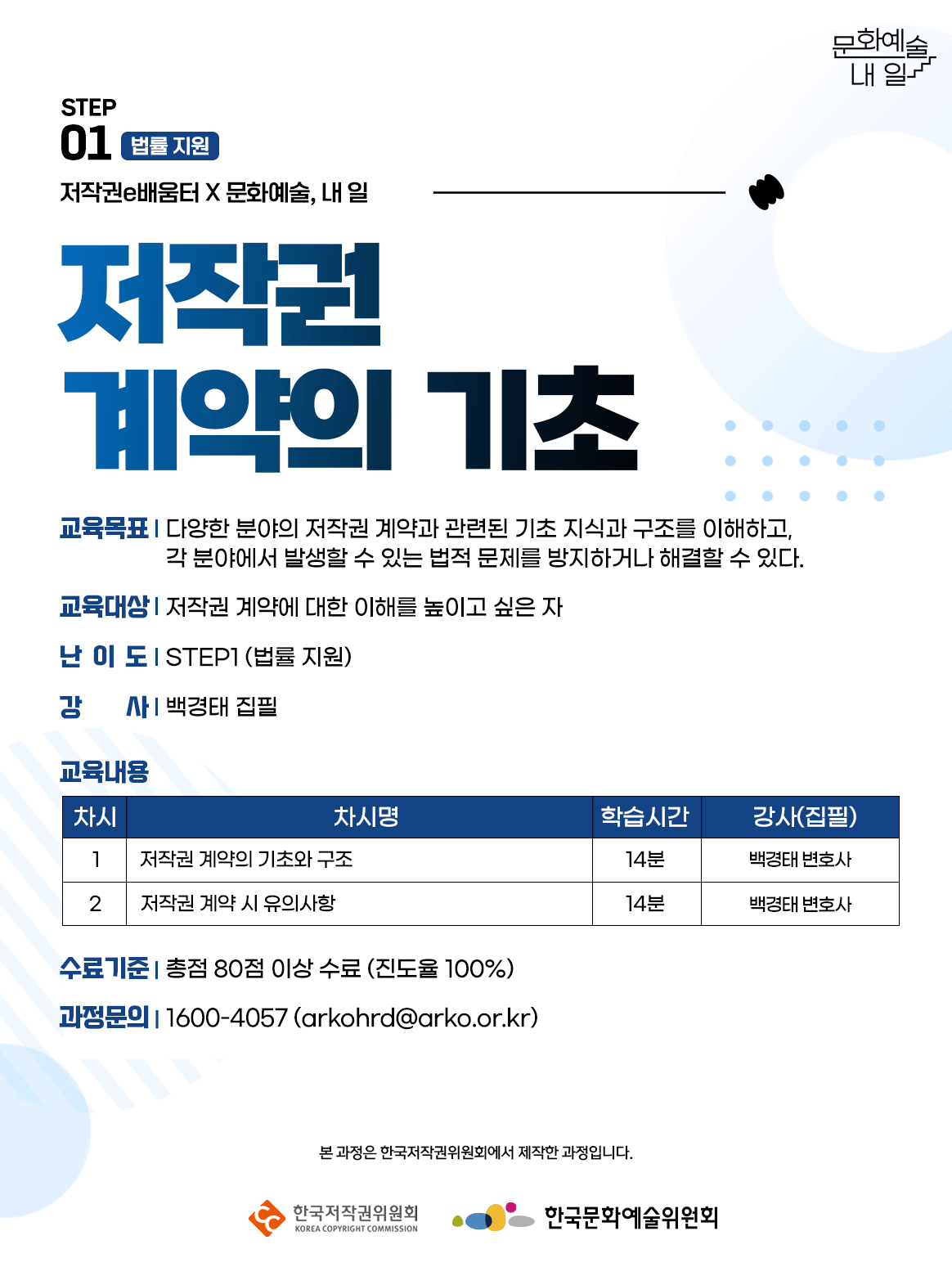STEP01. 법률지원. 저작권e배움터X문화예술, 내 일. 저작권 계약의 기초. 교육목표-다양한 분야의 저작권 계약과 관련된 기초 지식과 구조를 이해하고, 각 분야에서 발생할 수 있는 법적 문제를 방지하거나 해결할 수 있다. 교육대상-저작권 계약에 대한 이해를 높이고 싶은 자. 난이도-STEP1(법률 지원). 강사-백경태 집필. 교육내용. 1차시-저작권 계약의 기초와 구조. 학습시간 14분. 강사(집필) 백경태 변호사. 2차시-저작권 계약 시 유의사항. 학습시간 14분. 강사(집필) 백경태 변호사. 수료기준-총점 80점 이상 수료 (진도율 100%). 과정문의 1600-4057 (arkohrd@arko.or.kr) 본 과정은 한국저작권위원회에서 제작한 과정입니다. 한국저작권위원회 한국문화예술위원회