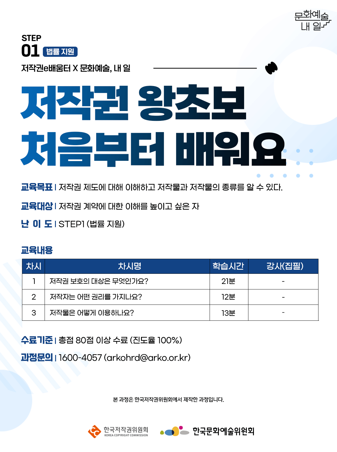 STEP01. 법률지원. 저작권e배움터X문화예술, 내 일. 저작권 왕초보 처음부터 배워요. 교육목표-저작권 제도에 대해 이해하고 저작물과 저작물의 종류를 알 수 있다. 교육대상-저작권 계약에 대한 이해를 높이고 싶은 자. 난이도-STEP1(법률 지원). 교육내용. 1차시-저작권 보호의 대상은 무엇인가요. 학습시간 21분. 강사(집필) 없음. 2차시-저작자는 어떤 권리를 가지나요. 학습시간 12분. 강사(집필) 없음. 3차시-저작물은 어떻게 이용하나요. 학습시간 13분. 강사(집필) 없음. 수료기준-총점 80점 이상 수료 (진도율 100%). 과정문의 1600-4057 (arkohrd@arko.or.kr) 본 과정은 한국저작권위원회에서 제작한 과정입니다. 한국저작권위원회 한국문화예술위원회