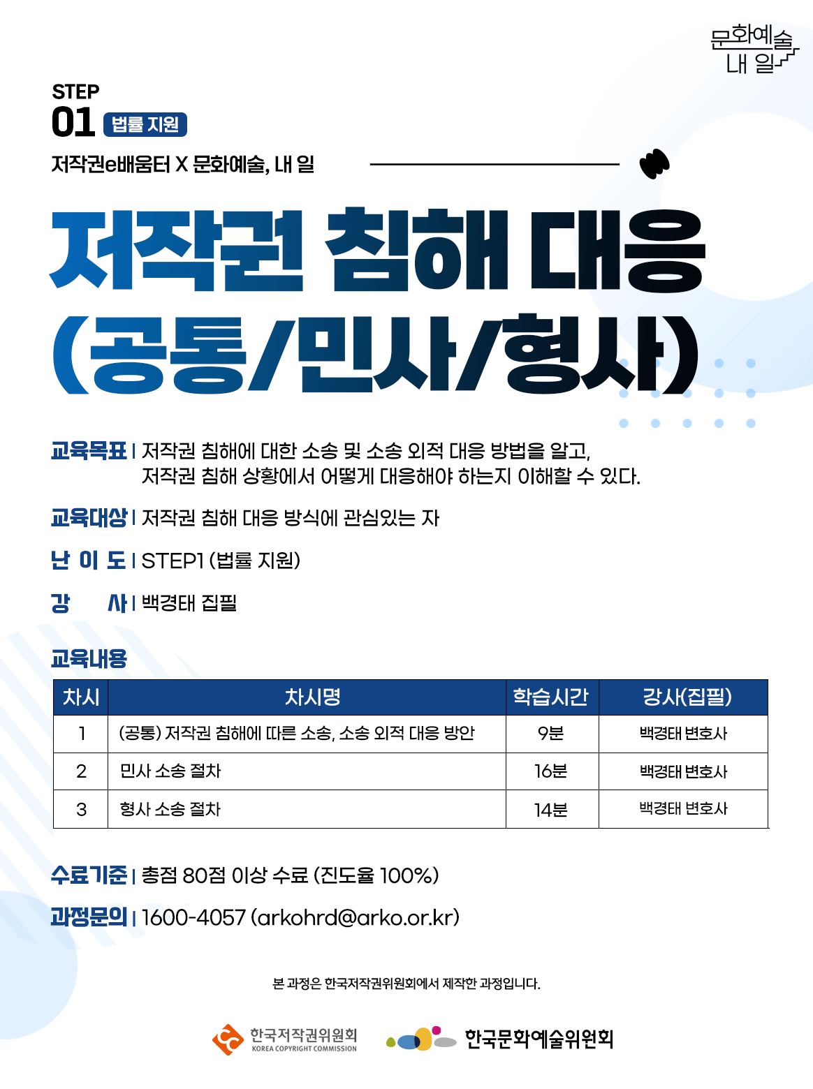 STEP01. 법률지원. 저작권e배움터X문화예술, 내 일. 저작권 침해 대응(공통/민사/형사). 교육목표-저작권 침해에 대한 소송 및 소송 외적 대응 방법을 알고, 저작권 침해 상황에서 어떻게 대응해야 하는지 이해할 수 있다. 교육대상-저작권 침해 대응 방식에 관심있는 자. 난이도-STEP1(법률 지원). 강사-백경태 집필. 교육내용. 1차시-(공통)저작권 침해에 따른 소송, 소송 외적 대응 방안. 학습시간 9분. 강사(집필) 백경태 변호사. 2차시-민사 소송 절차. 학습시간 16분. 강사(집필) 백경태 변호사. 3차시-형사 소송 절차. 학습시간 14분. 강사(집필) 백경태 변호사. 수료기준-총점 80점 이상 수료 (진도율 100%). 과정문의 1600-4057 (arkohrd@arko.or.kr) 본 과정은 한국저작권위원회에서 제작한 과정입니다. 한국저작권위원회 한국문화예술위원회